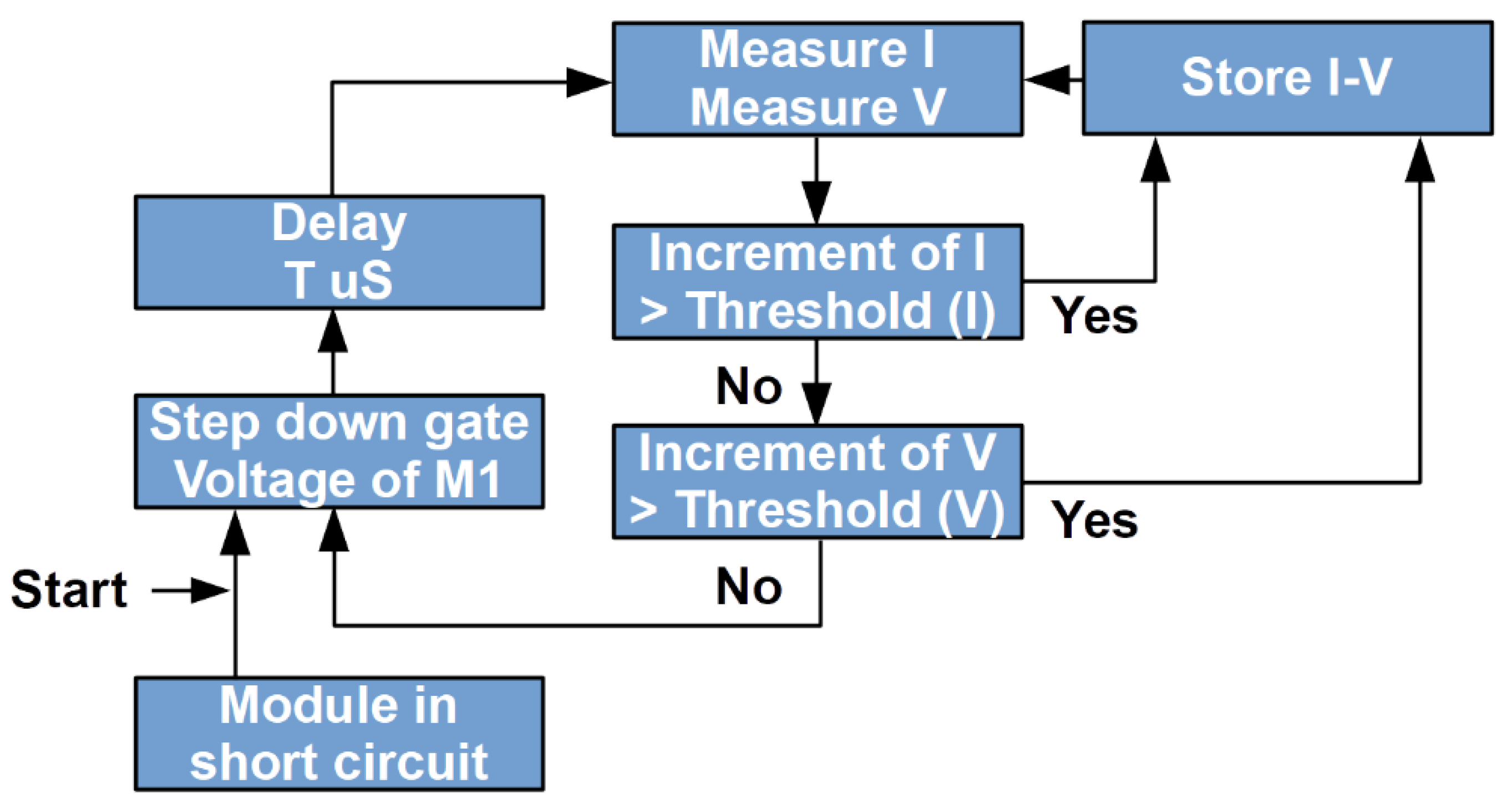 Electronics 10 00671 g004
