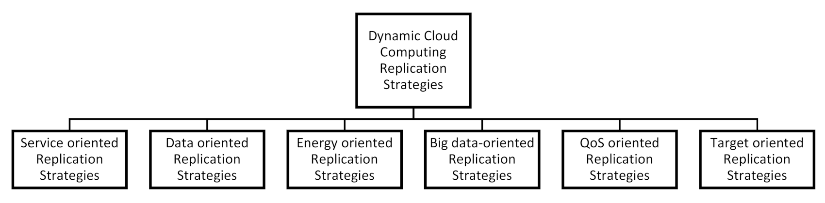 Electronics 10 00672 g003 Electronics 10 00672 g003