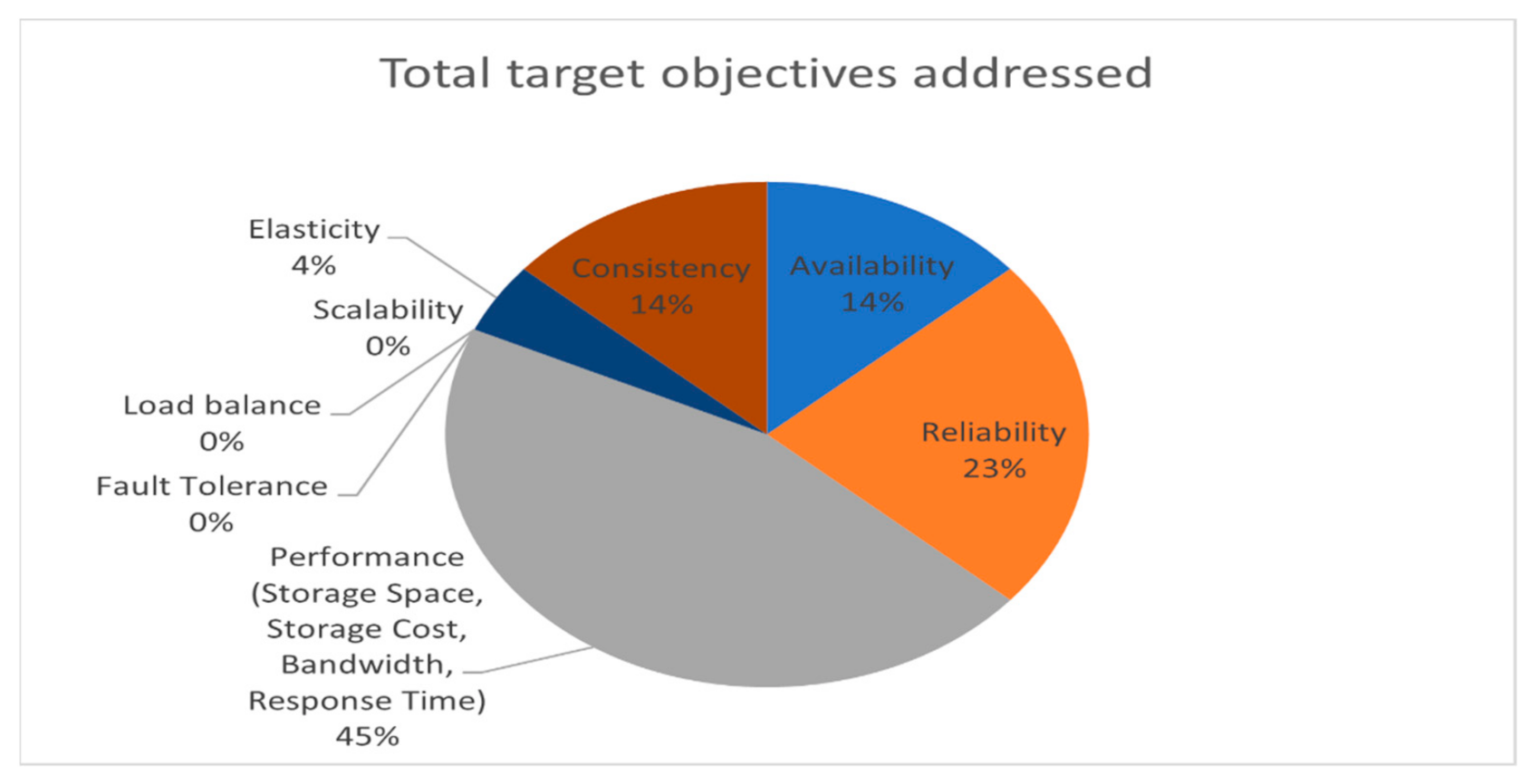 Electronics 10 00672 g006 Electronics 10 00672 g006