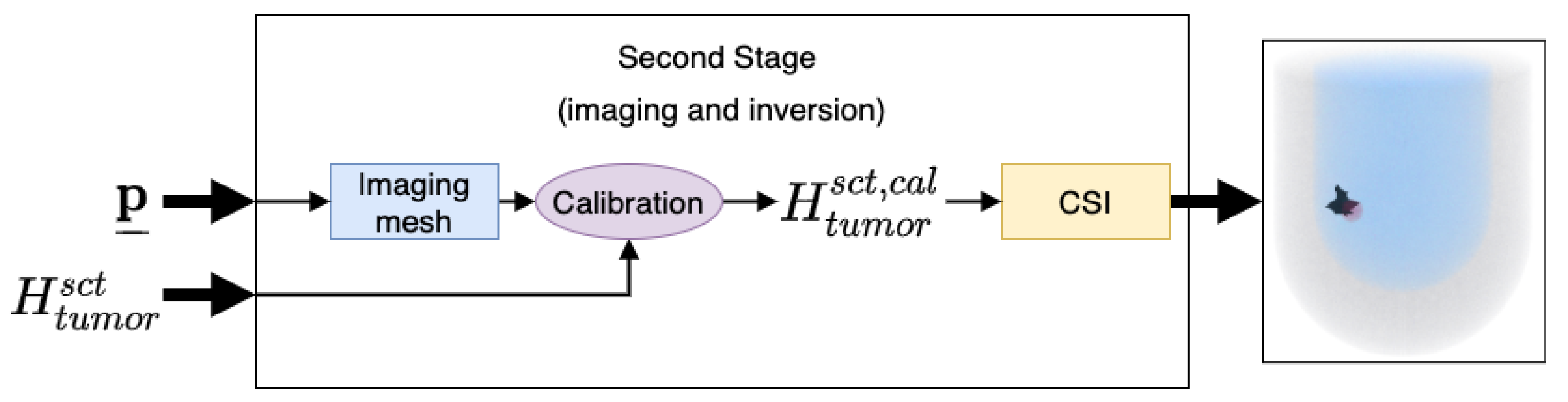 Electronics 10 00674 g005