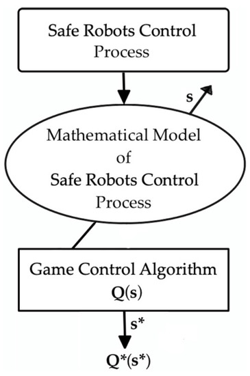 Synthesis of a Path-Planning Algorithm for Autonomous Robots Moving in ...