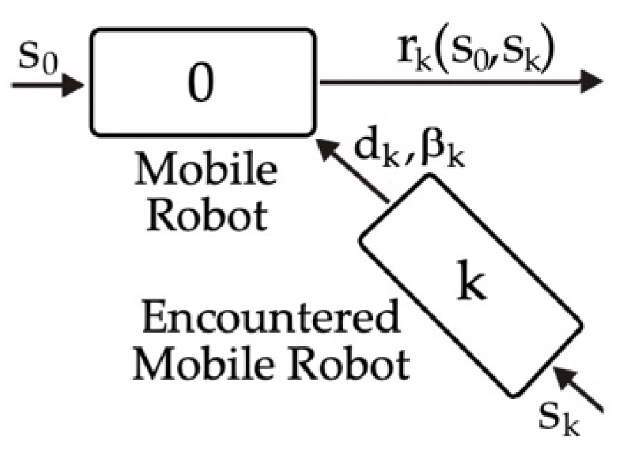 Synthesis of a Path-Planning Algorithm for Autonomous Robots Moving in ...