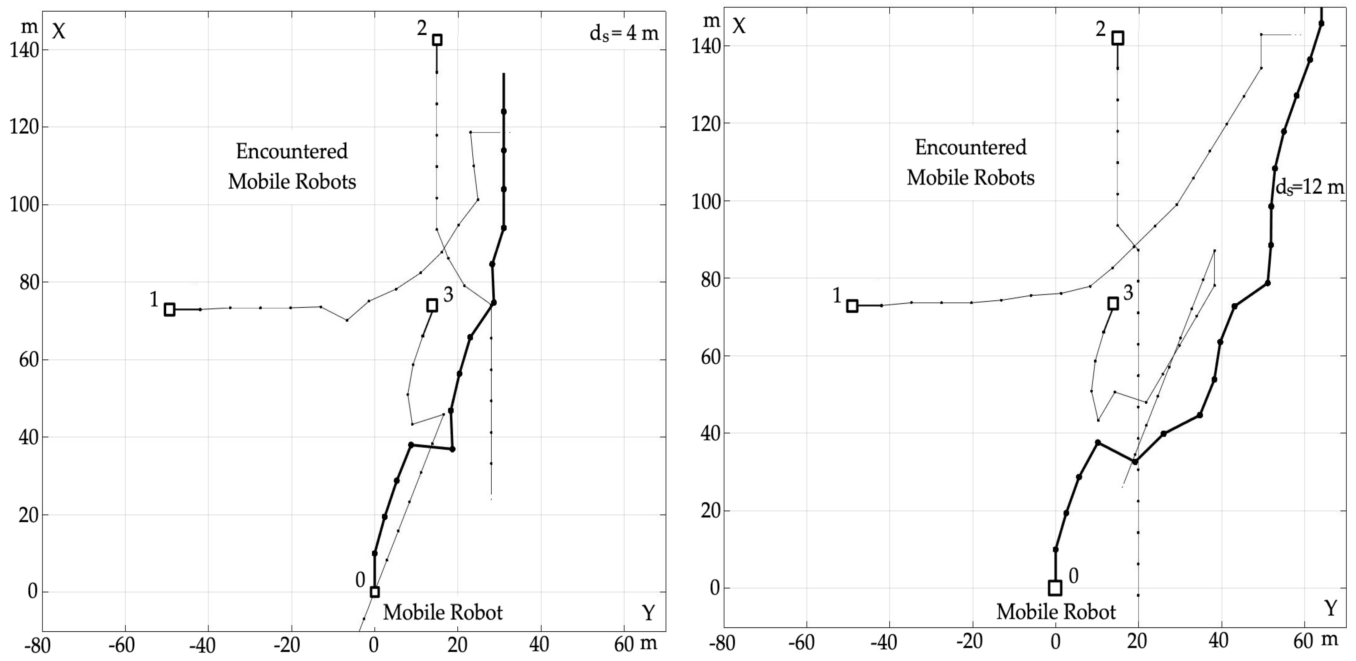 Synthesis of a Path-Planning Algorithm for Autonomous Robots Moving in ...
