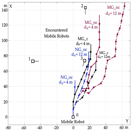 Synthesis of a Path-Planning Algorithm for Autonomous Robots Moving in ...