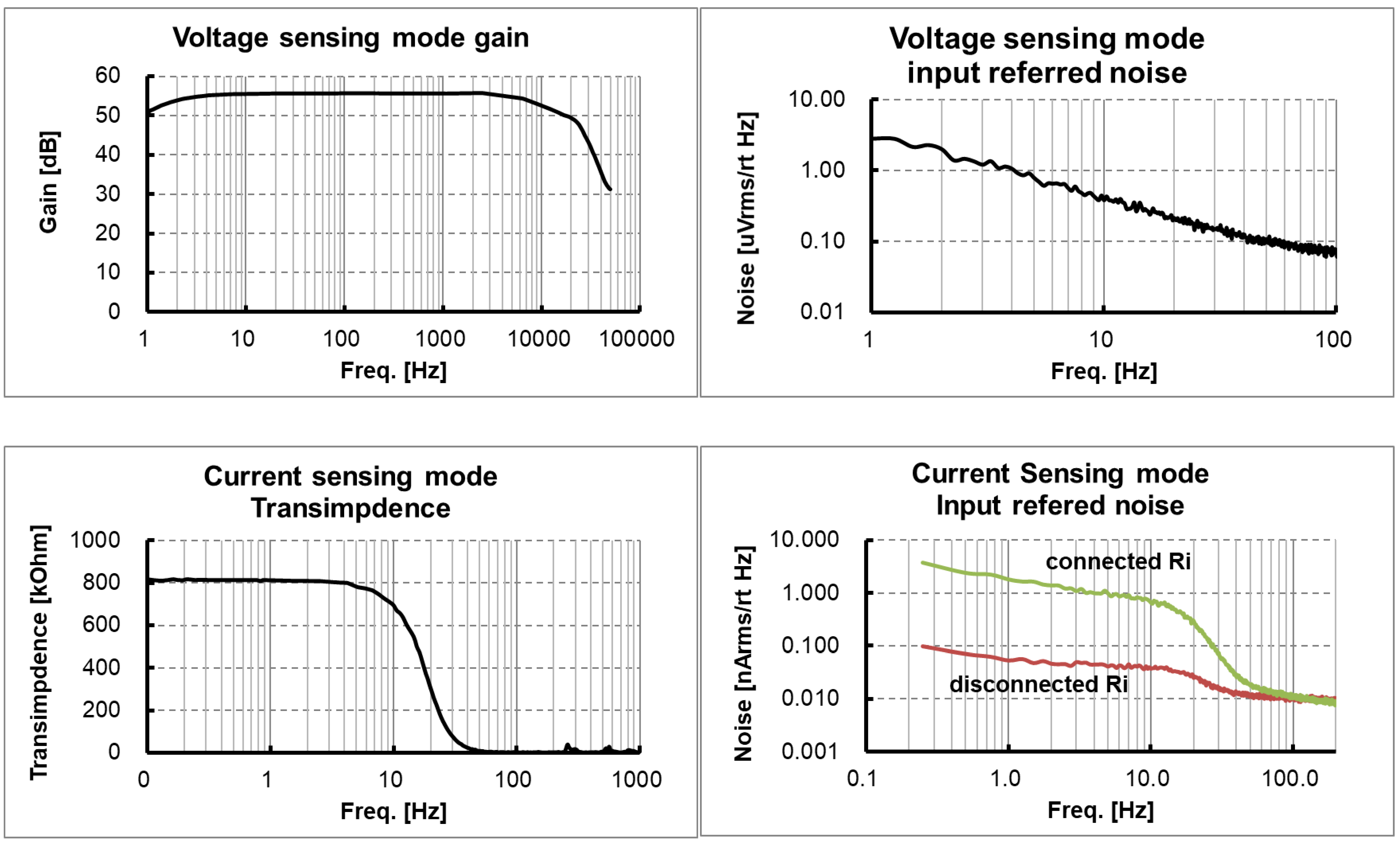 Electronics Free FullText Simultaneous Voltage and Current