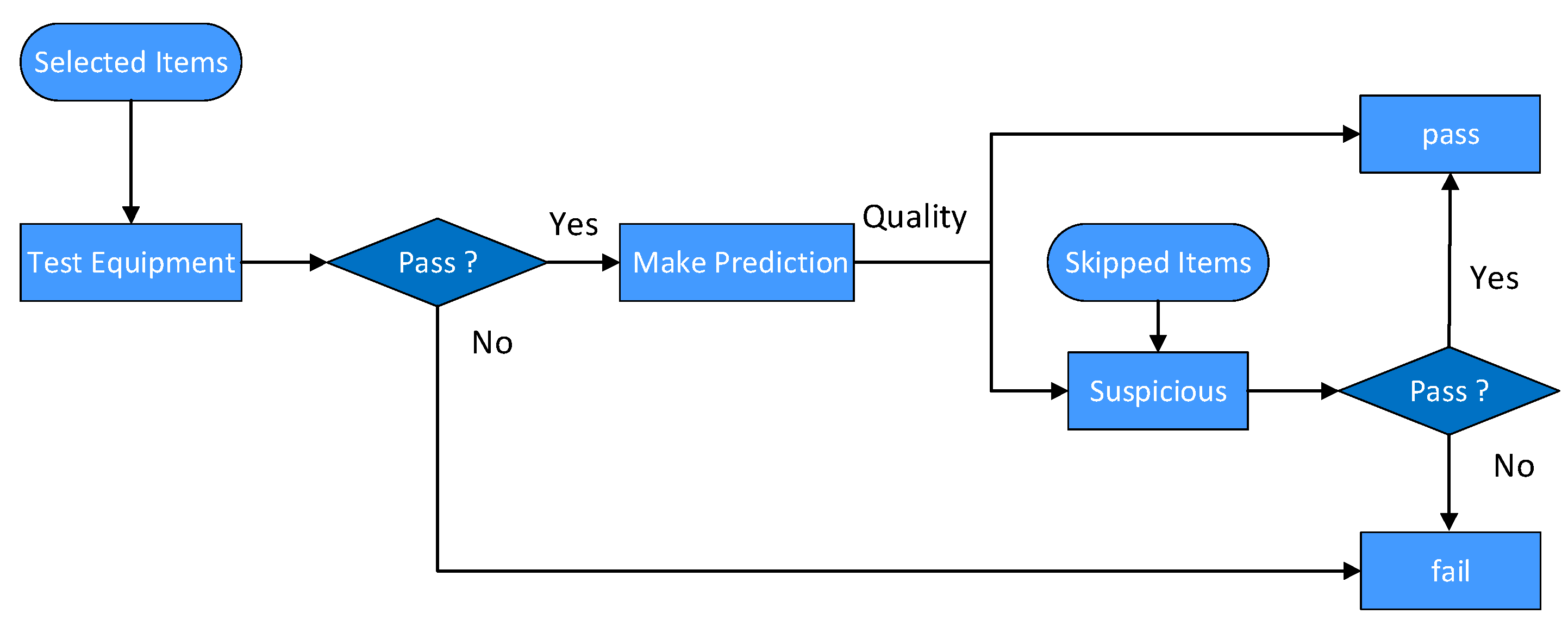 Electronics 10 00680 g002