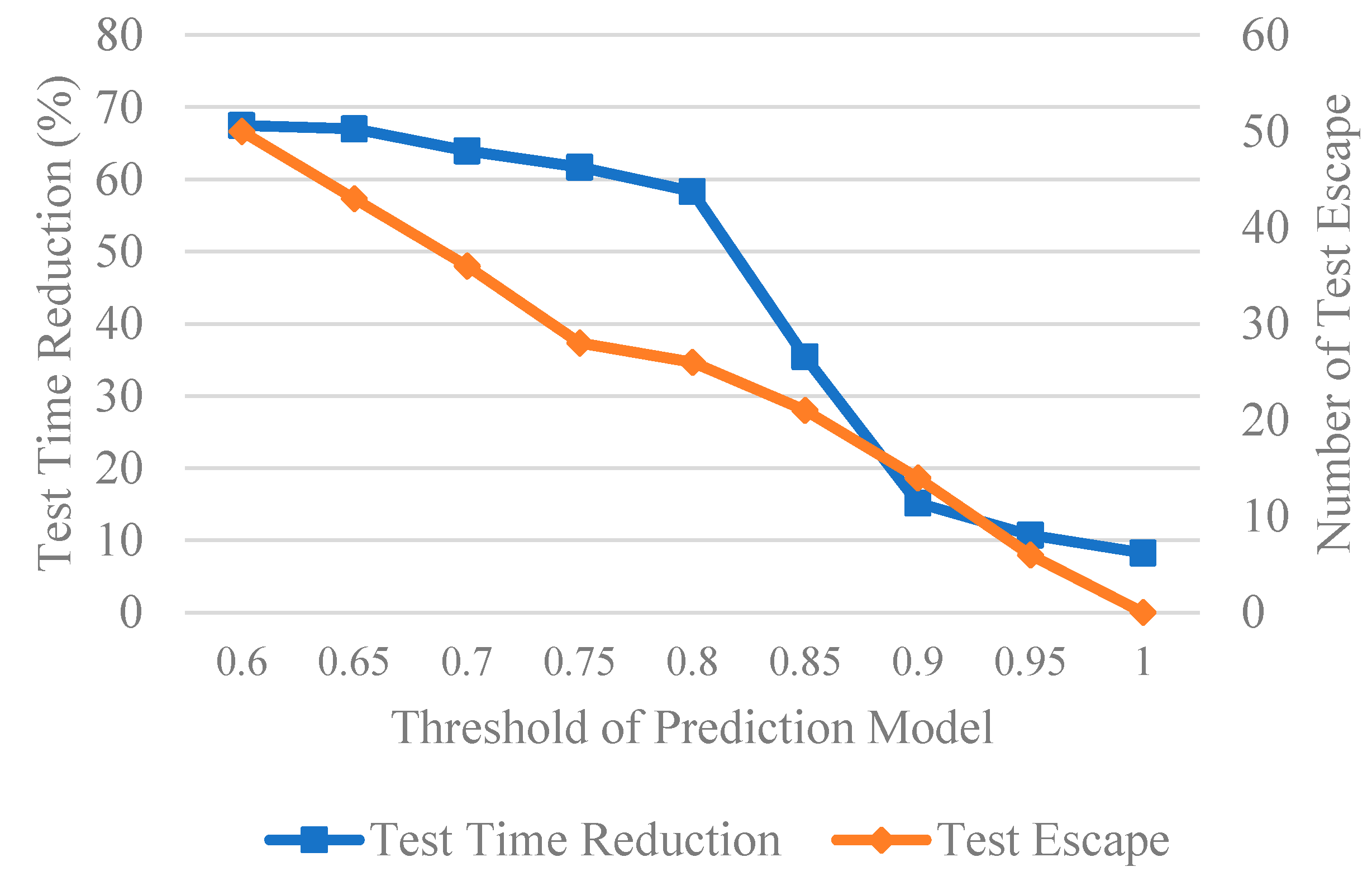 Electronics 10 00680 g004