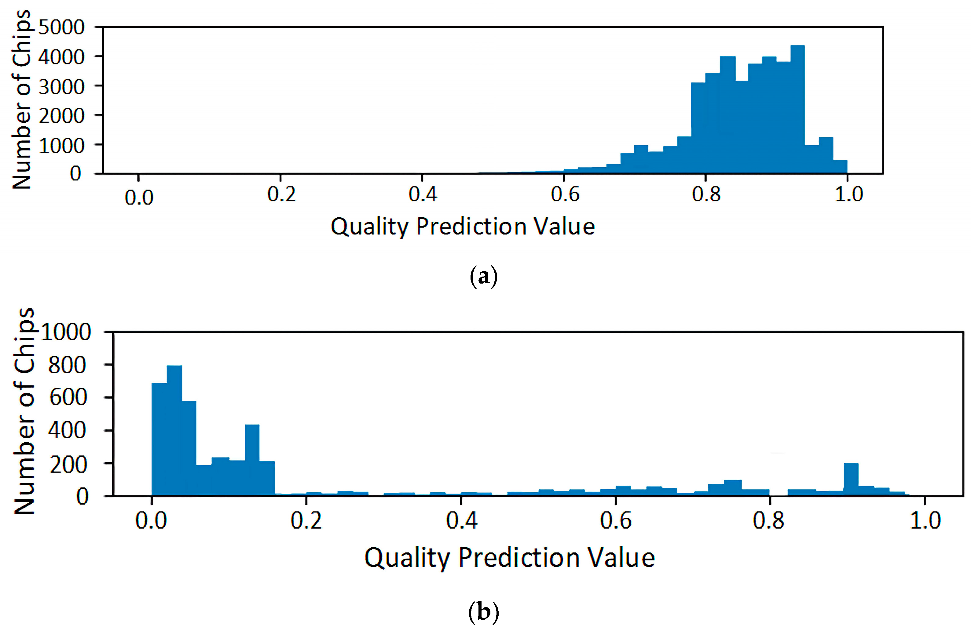 Electronics 10 00680 g005