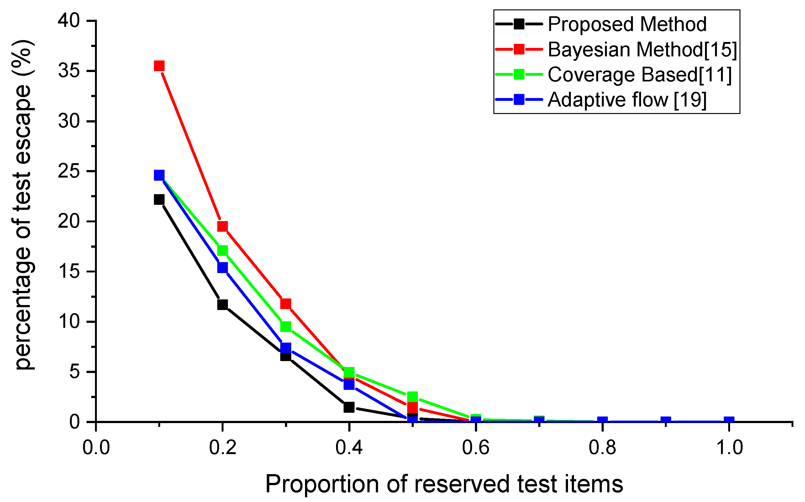 Electronics 10 00680 g007