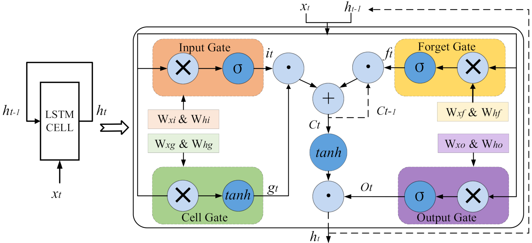 Can You Close the Performance Gap Between GPU and CPU for Deep Learning  Models? - Deci