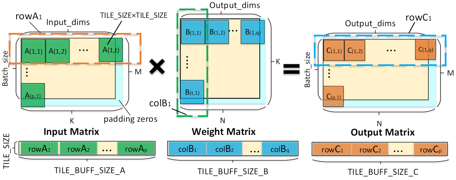 Electronics 10 00681 g003