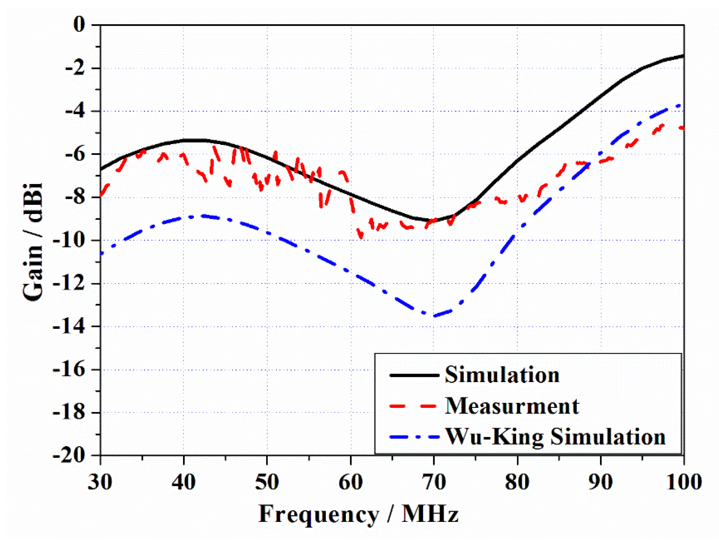 Electronics 10 00682 g010