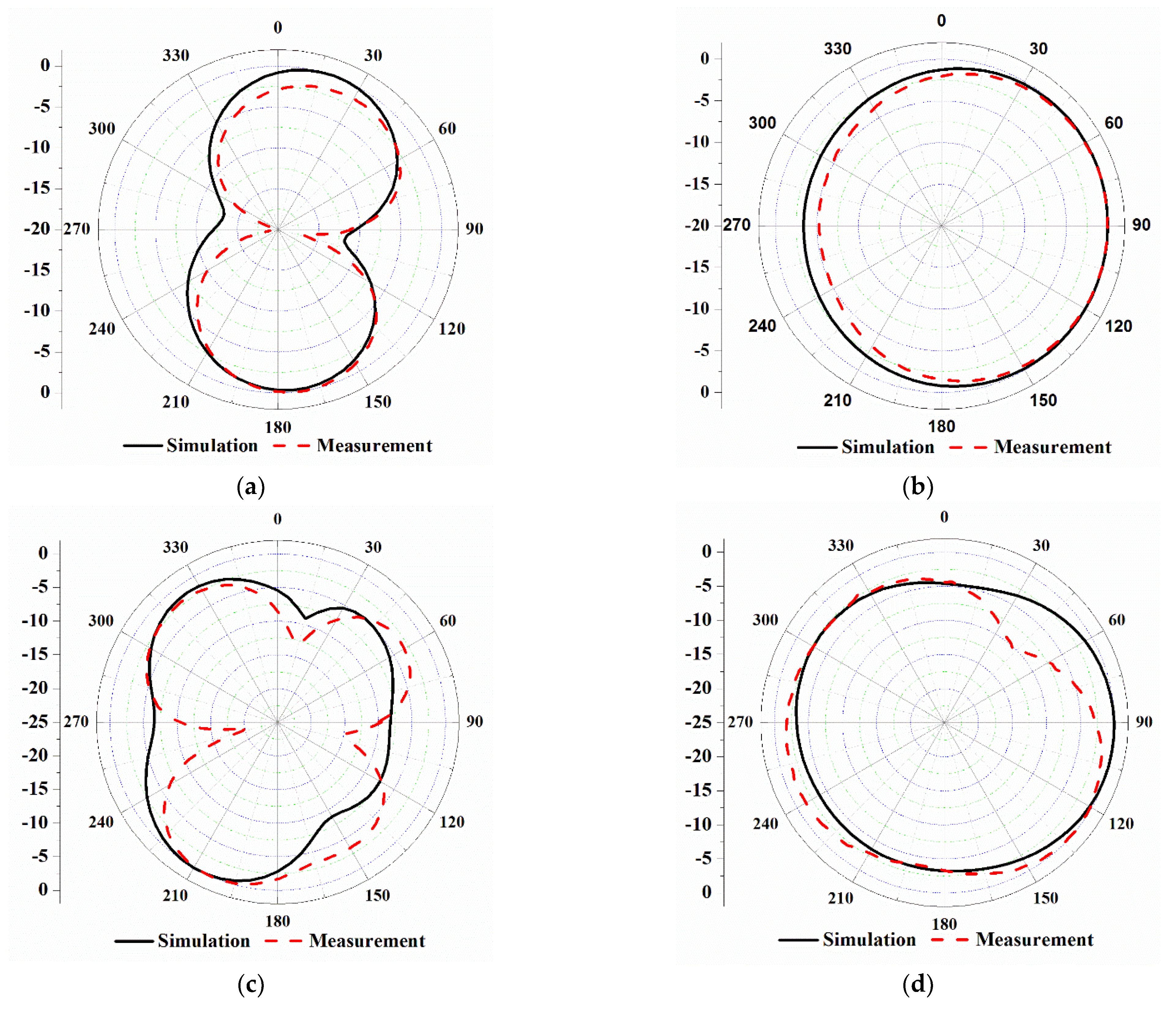 Electronics 10 00682 g011a