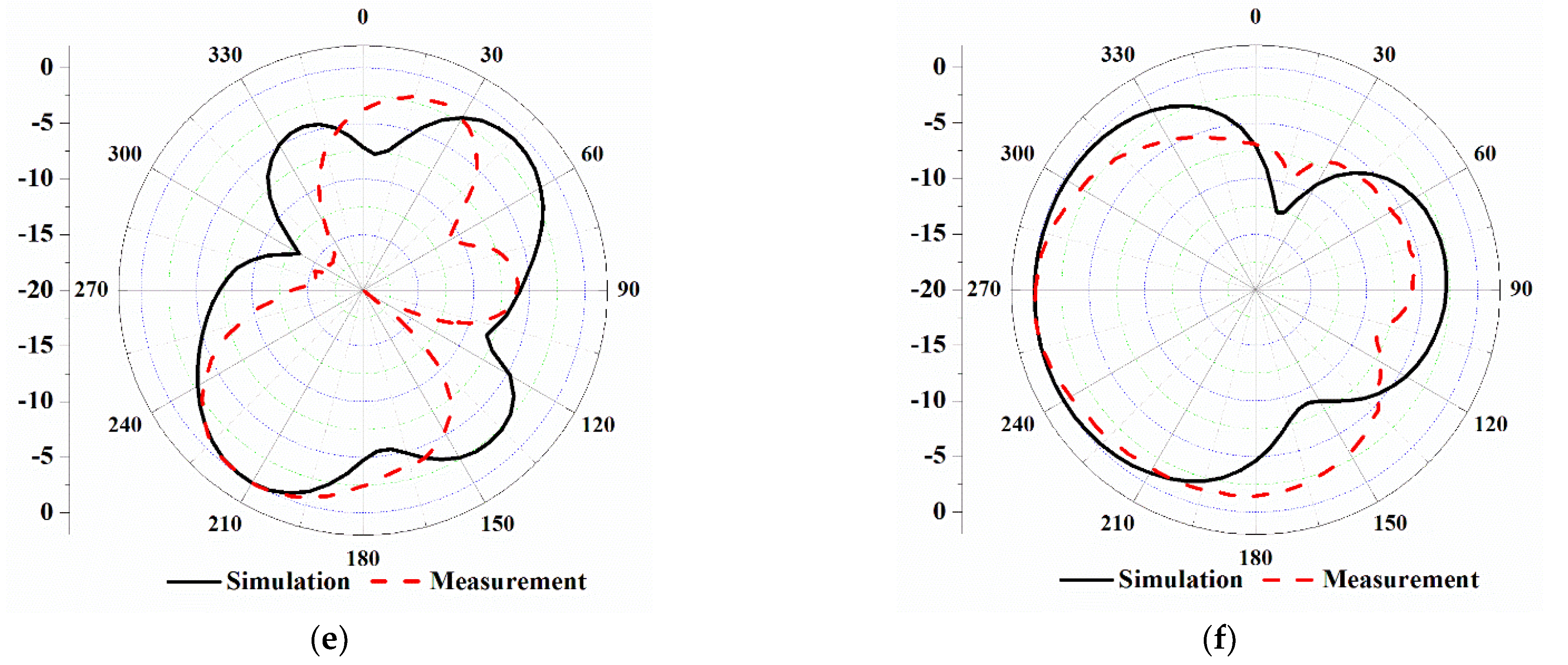 Electronics 10 00682 g011b