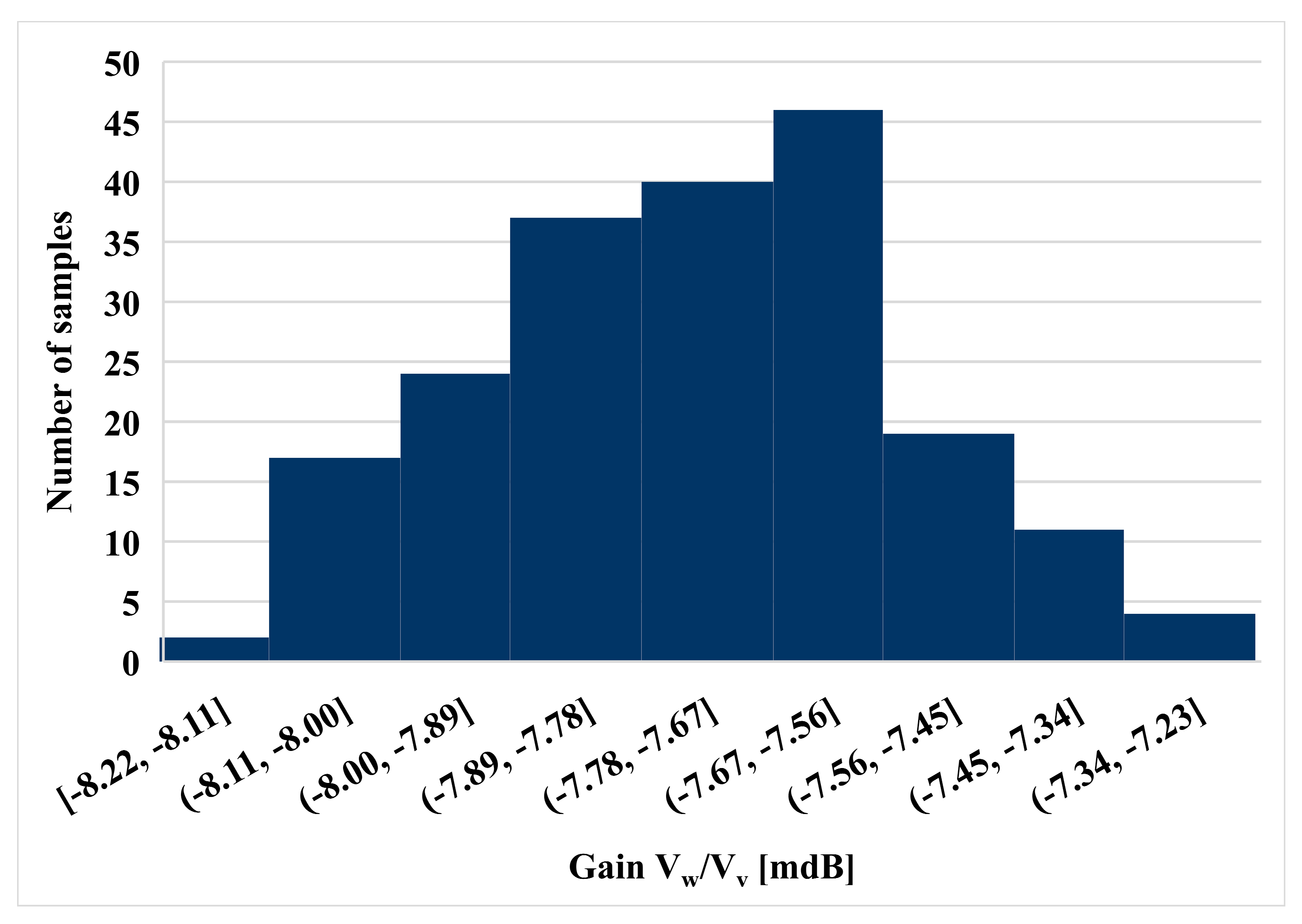 Electronics 10 00684 g009