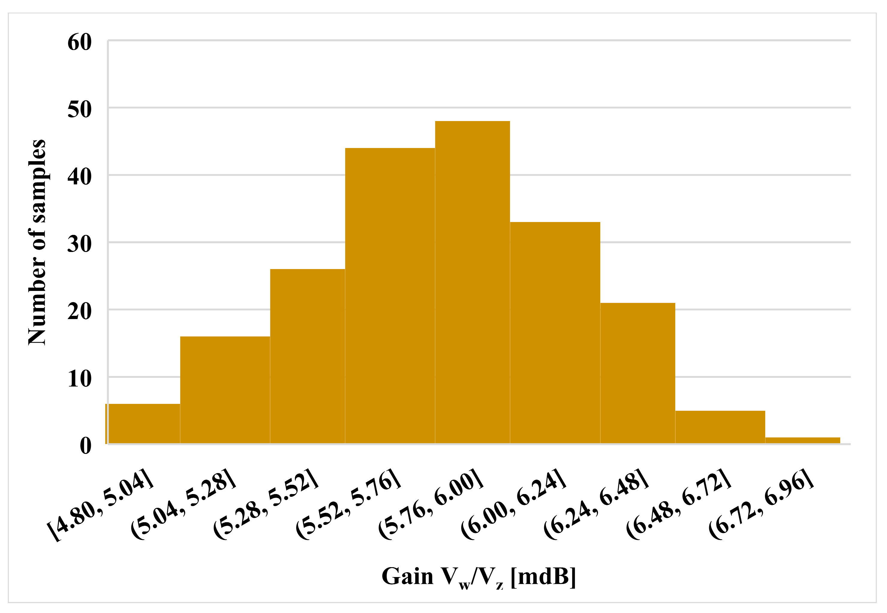 Electronics 10 00684 g010