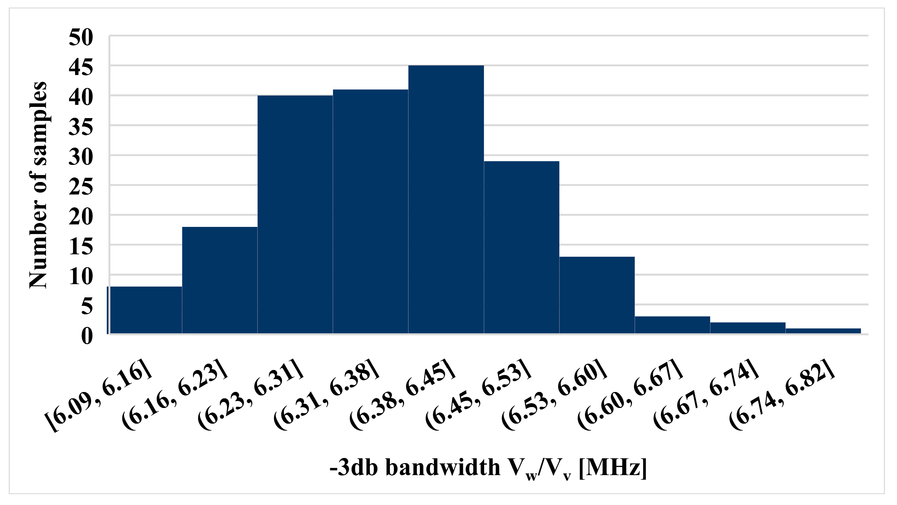 Electronics 10 00684 g011