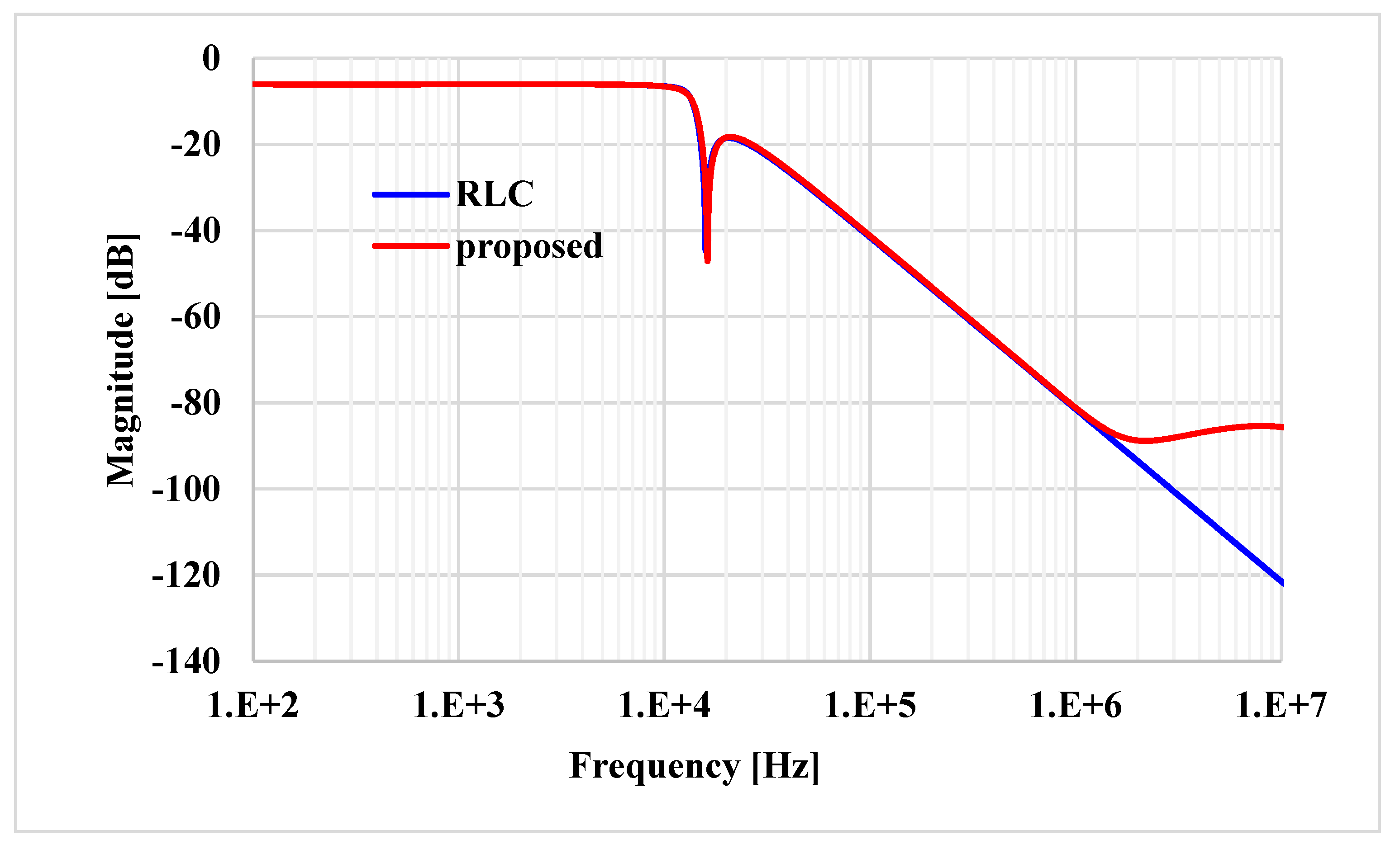 Electronics 10 00684 g027