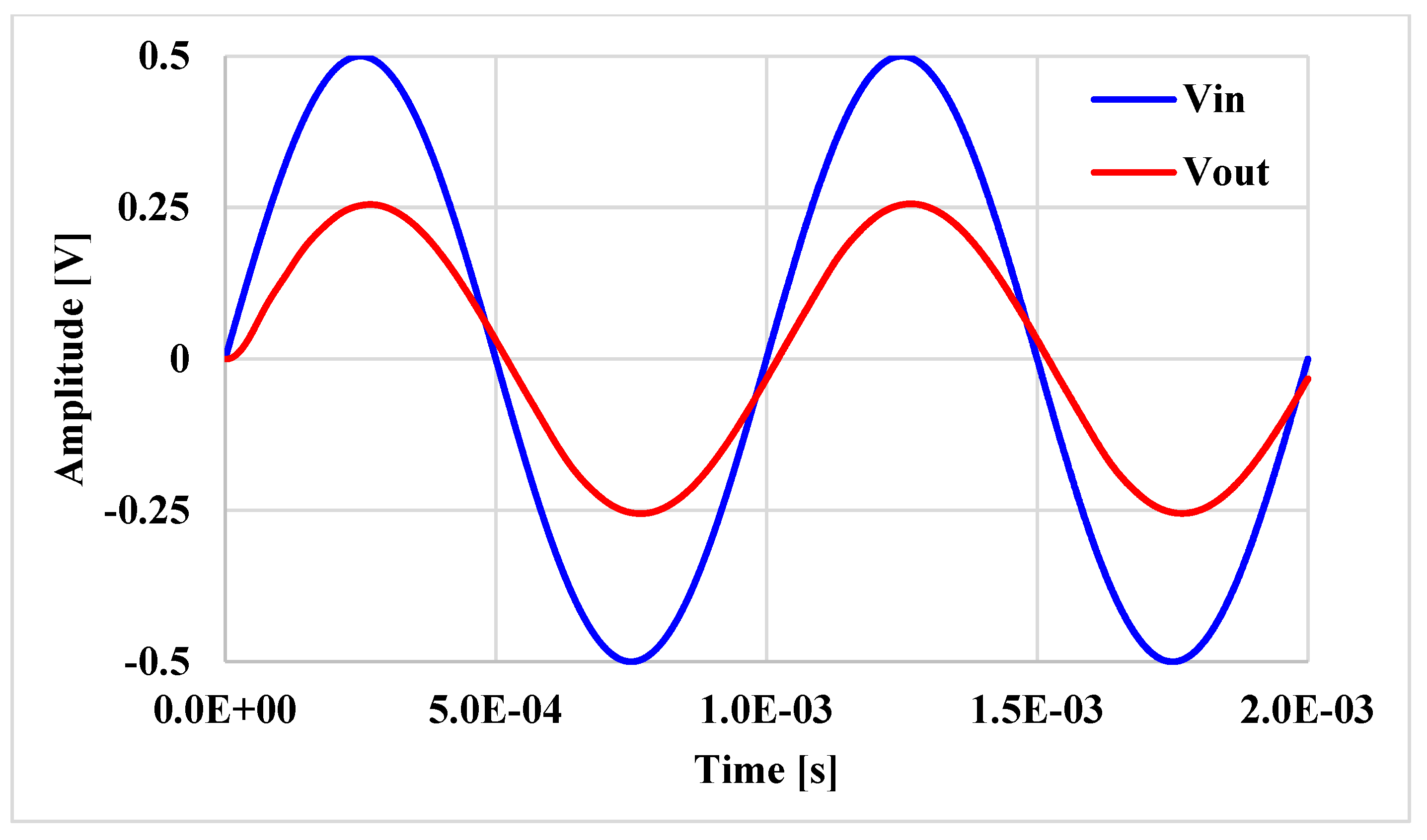 Electronics 10 00684 g029