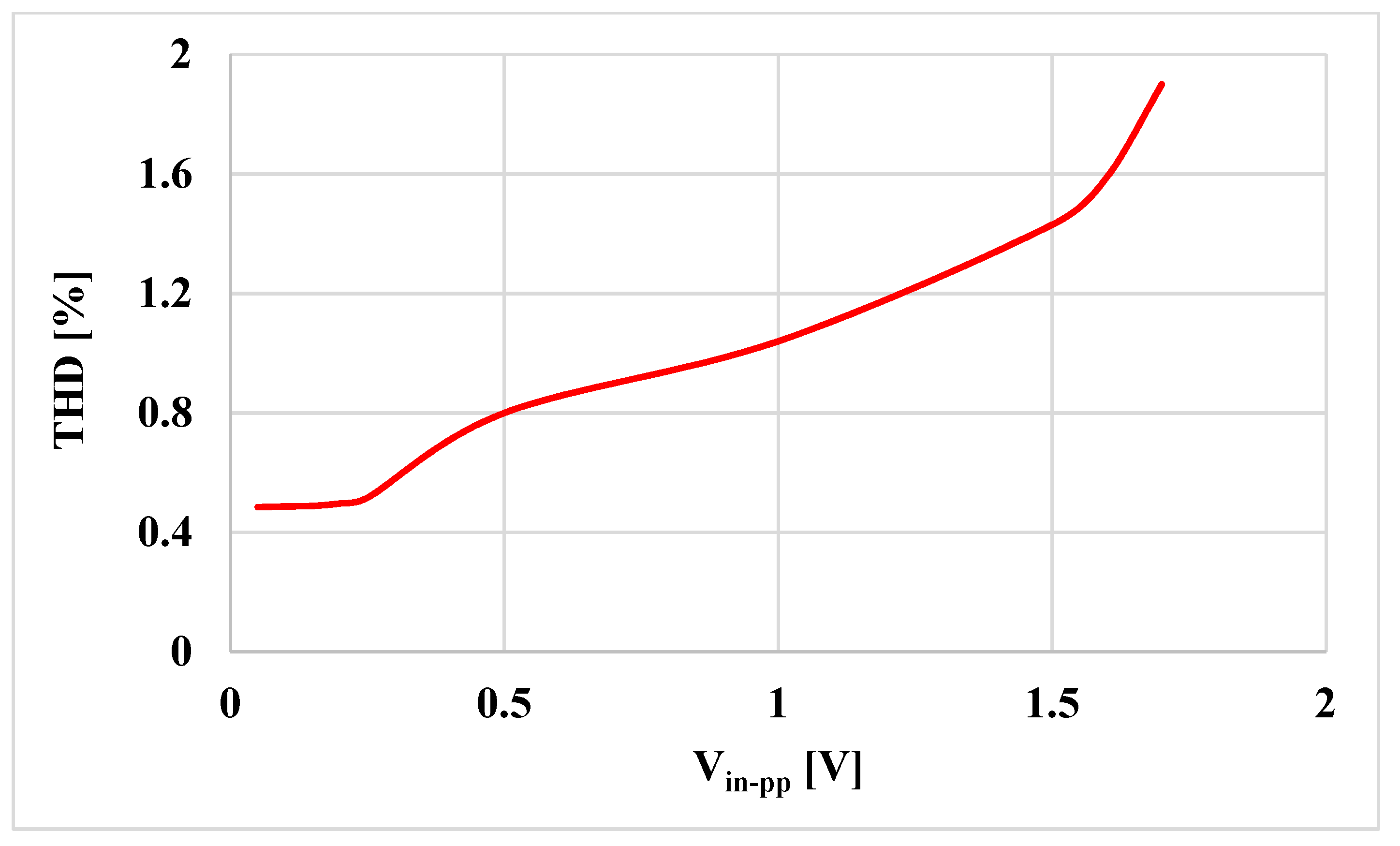 Electronics 10 00684 g030