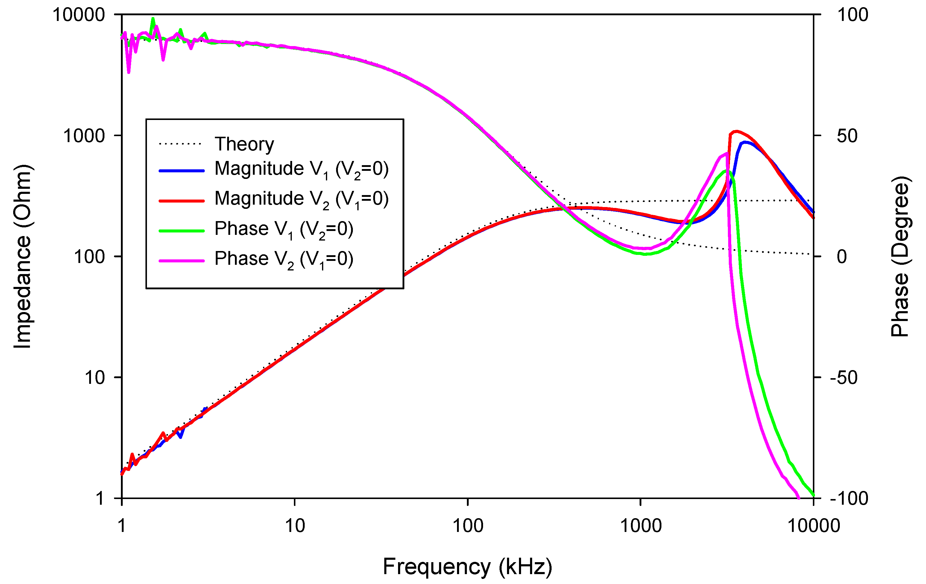 Electronics 10 00684 g038