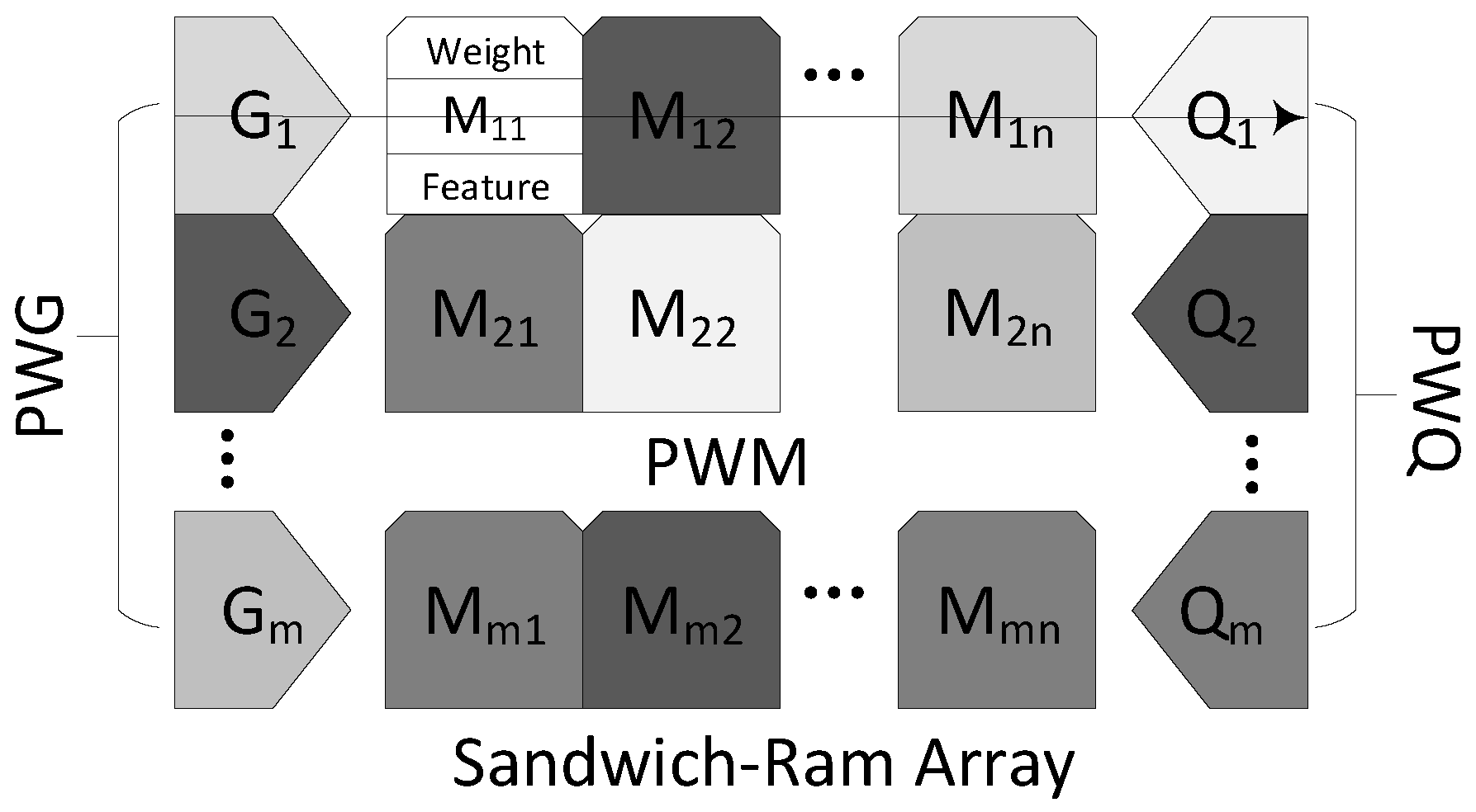 Electronics 10 00686 g002