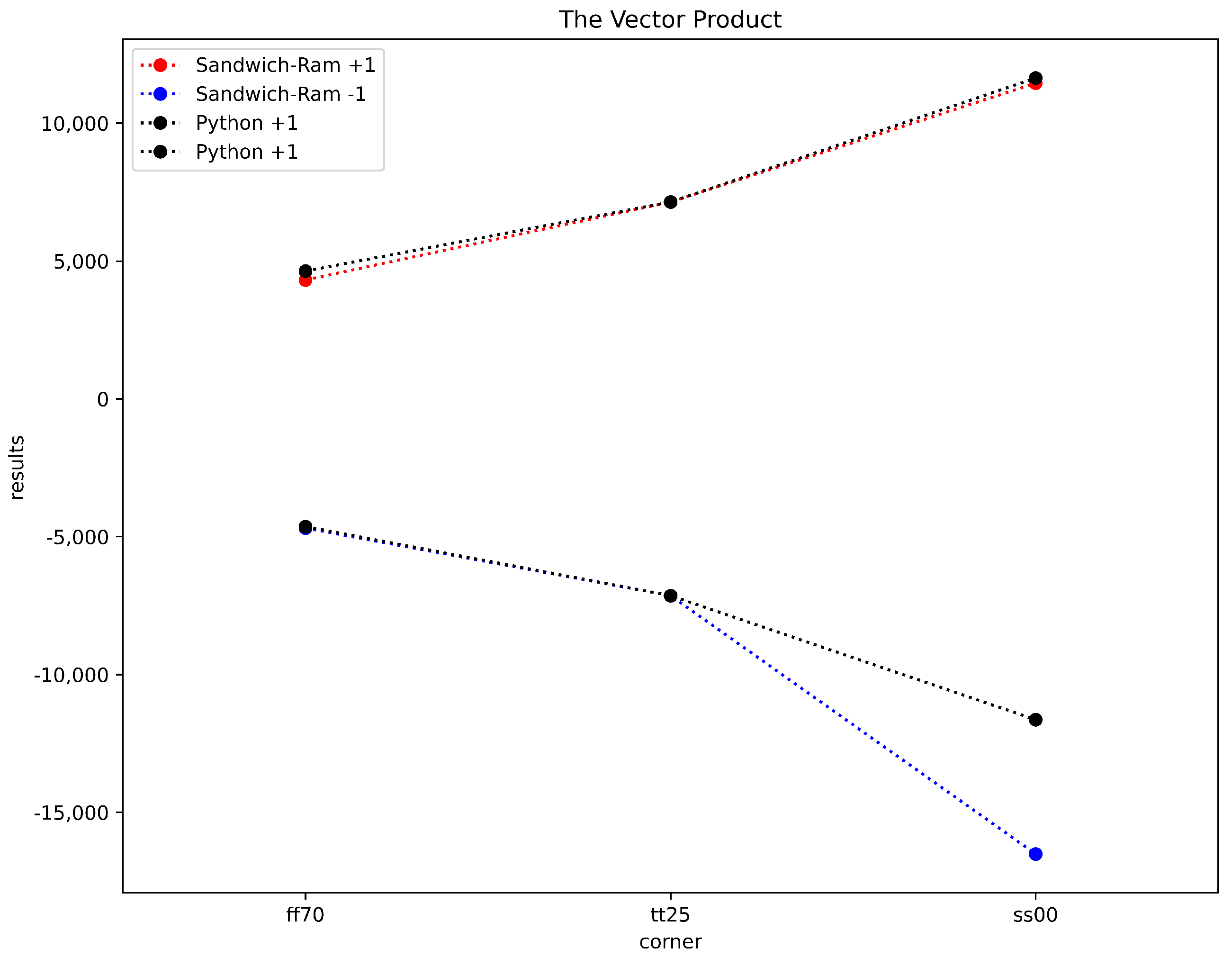 Electronics 10 00686 g003