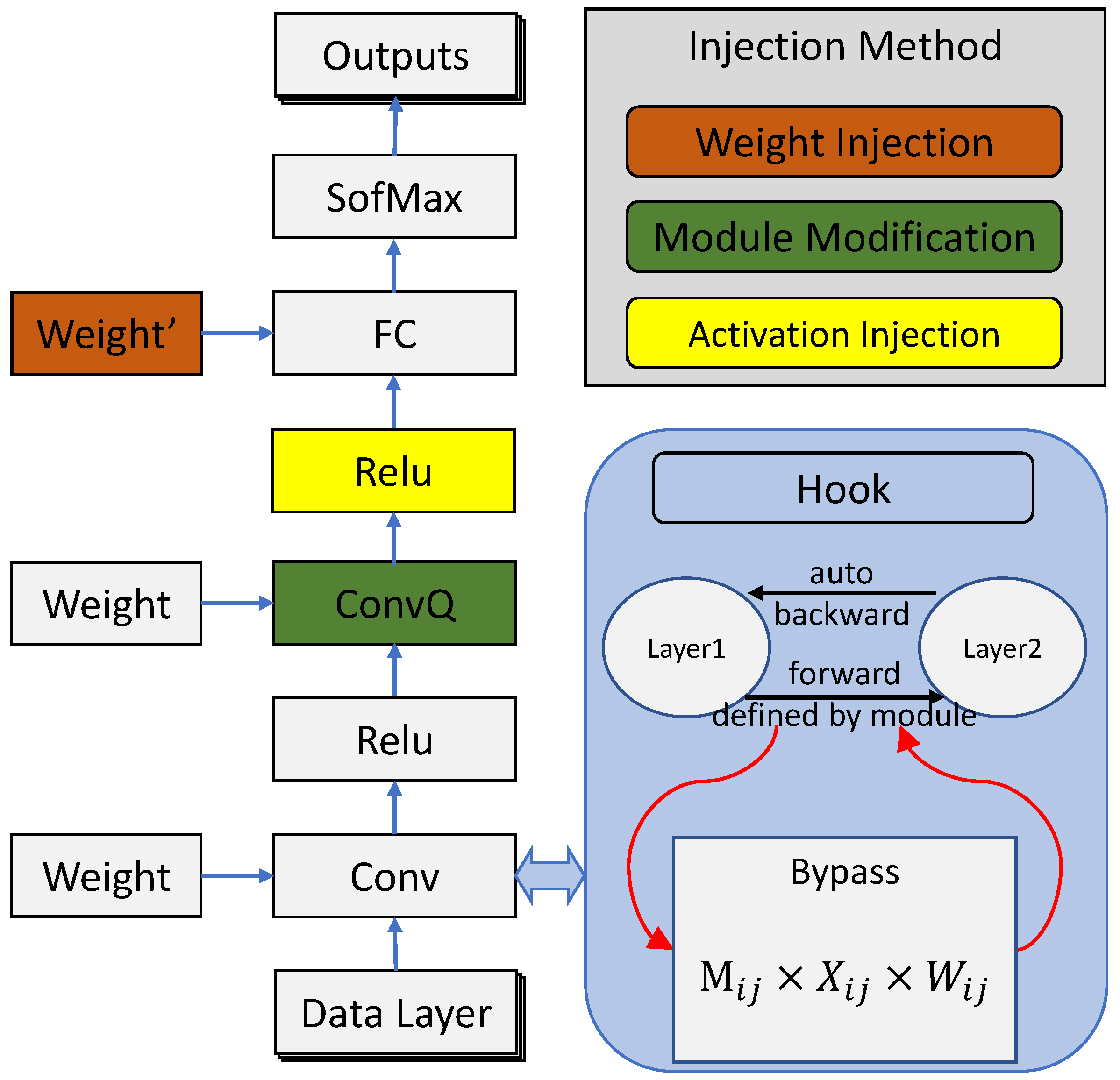 Electronics 10 00686 g005