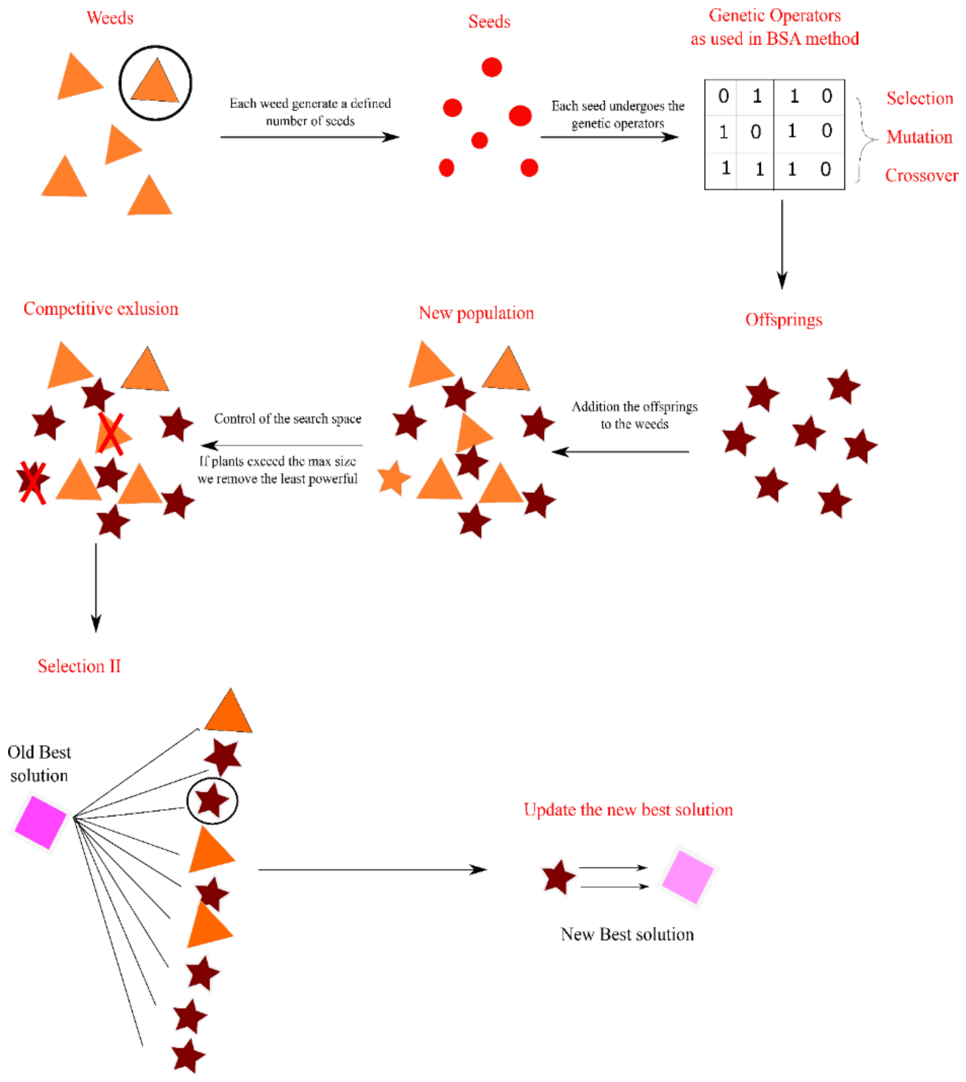 Electronics 10 00687 g004 Electronics 10 00687 g004