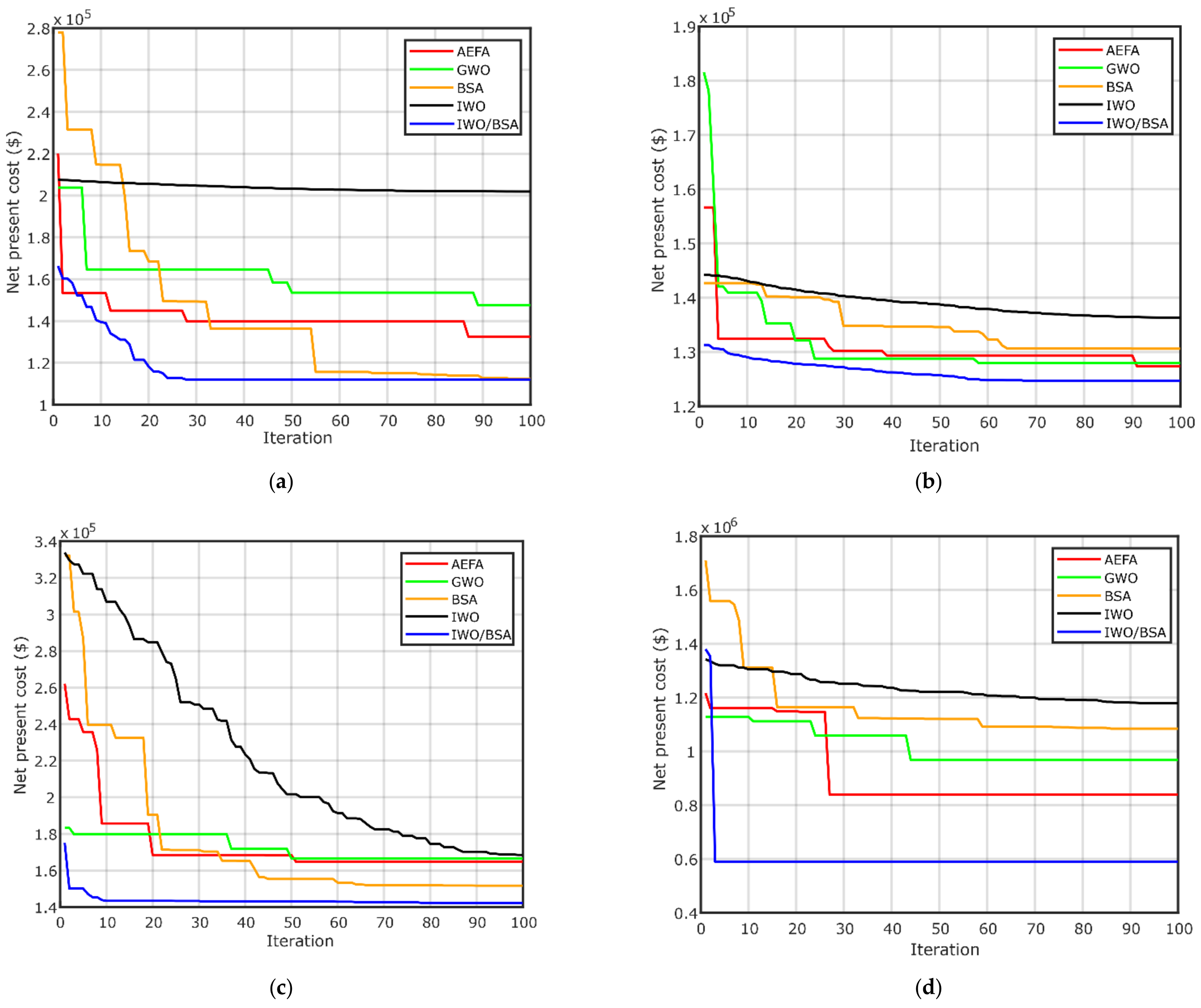 Electronics 10 00687 g009 Electronics 10 00687 g009