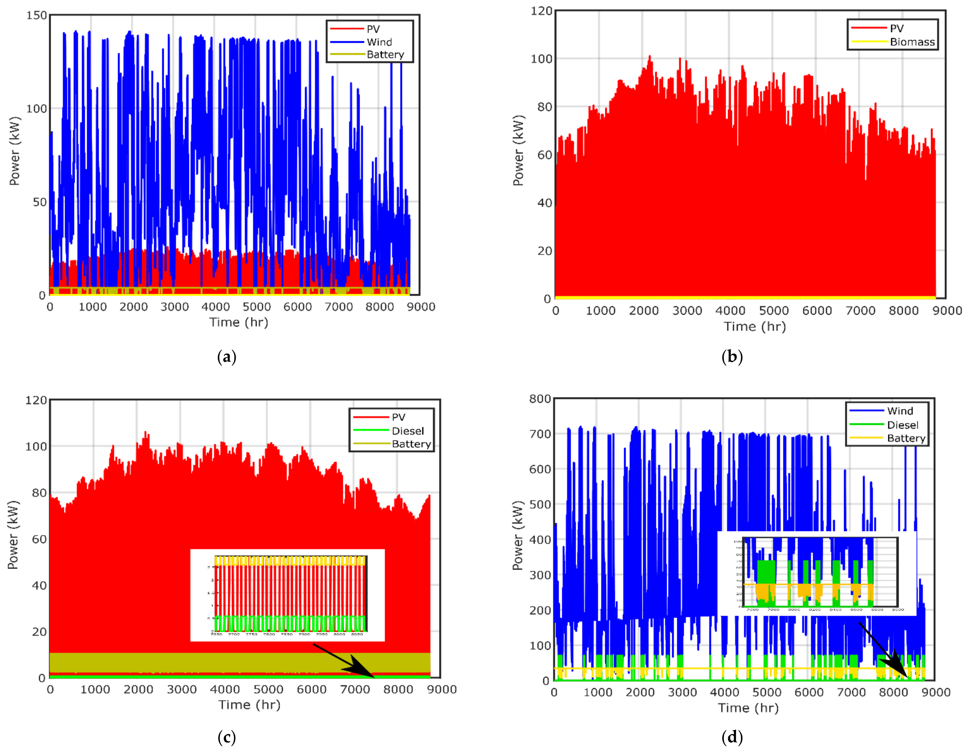 Electronics 10 00687 g010 Electronics 10 00687 g010