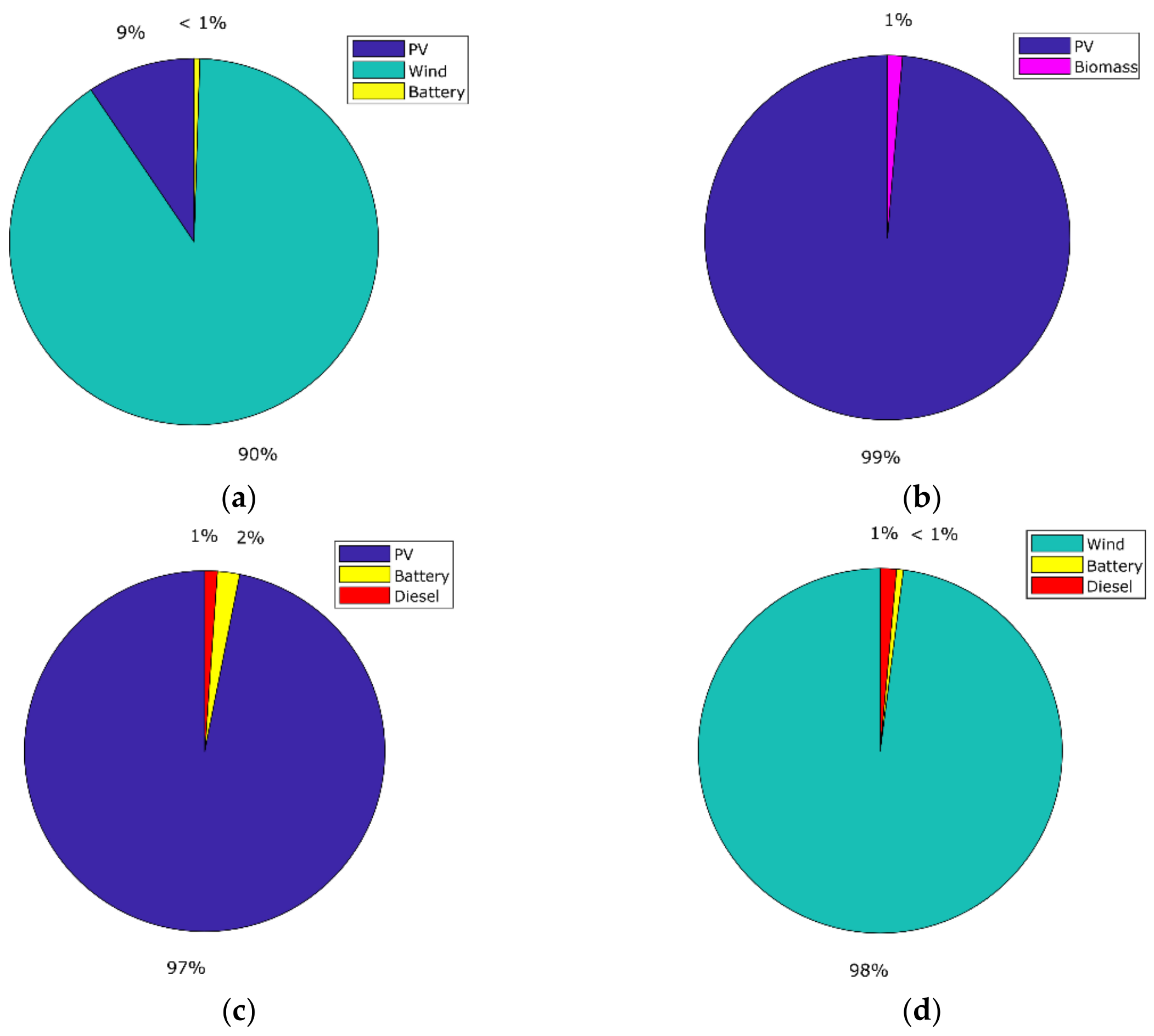 Electronics 10 00687 g011 Electronics 10 00687 g011