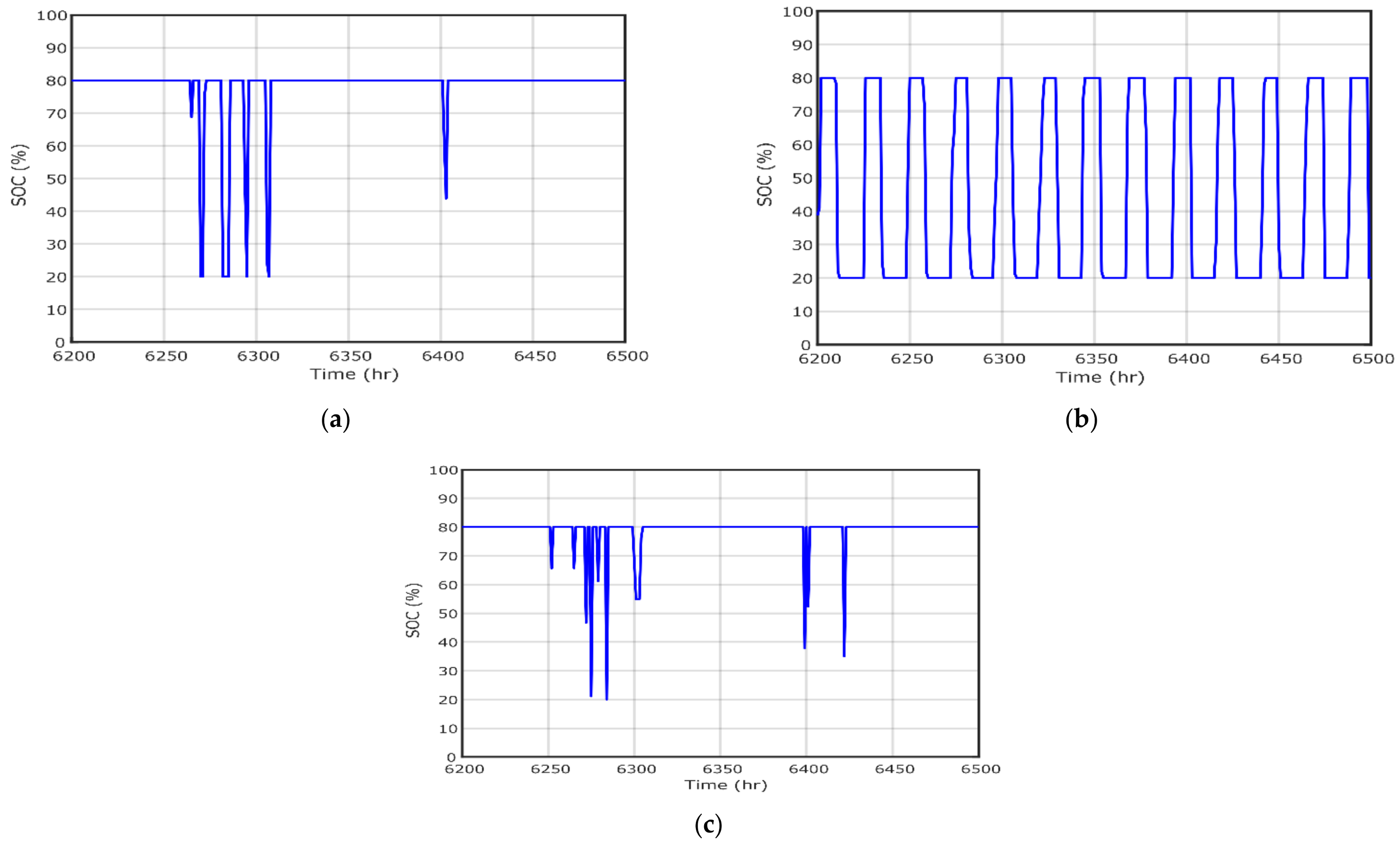 Electronics 10 00687 g013 Electronics 10 00687 g013