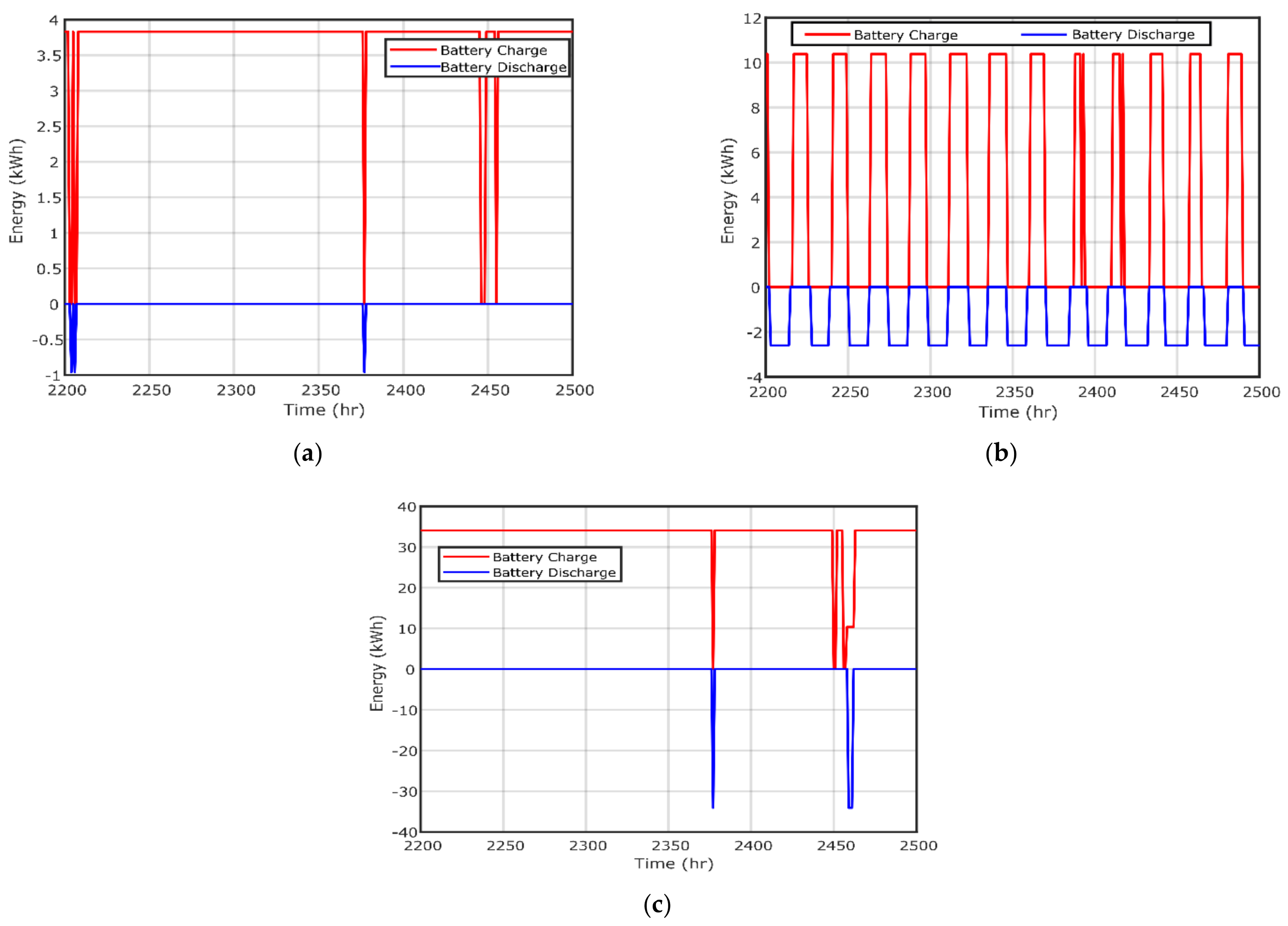 Electronics 10 00687 g014 Electronics 10 00687 g014