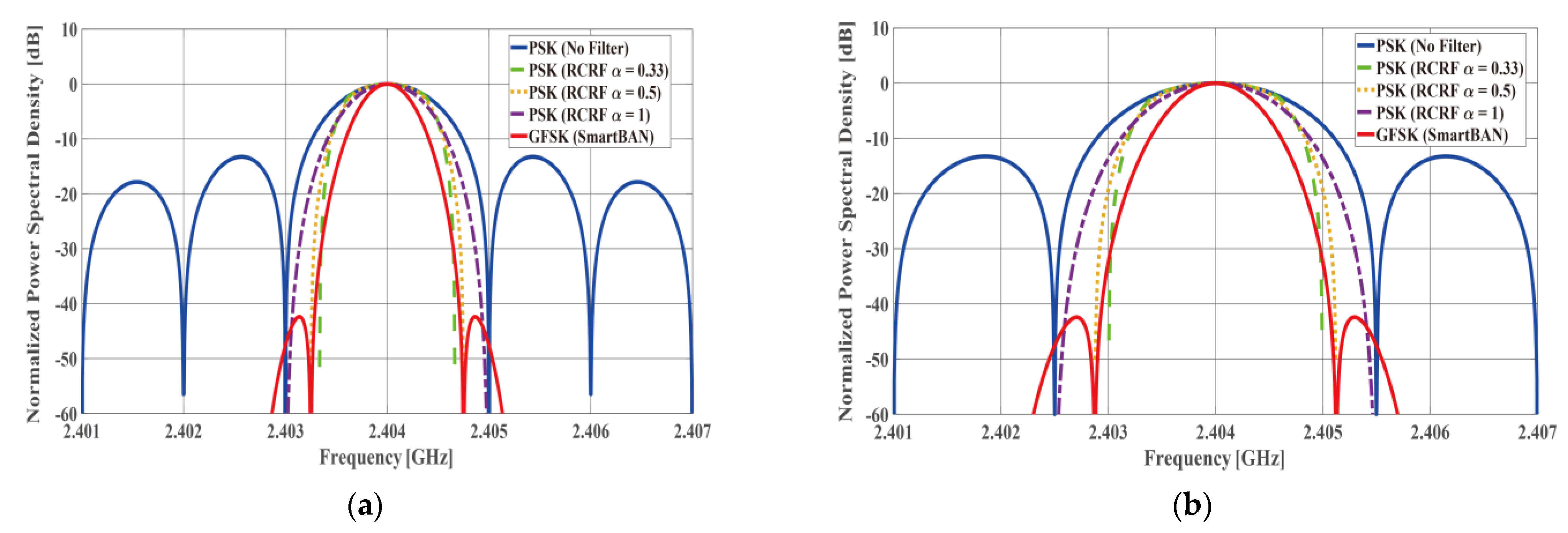 Electronics 10 00688 g005a