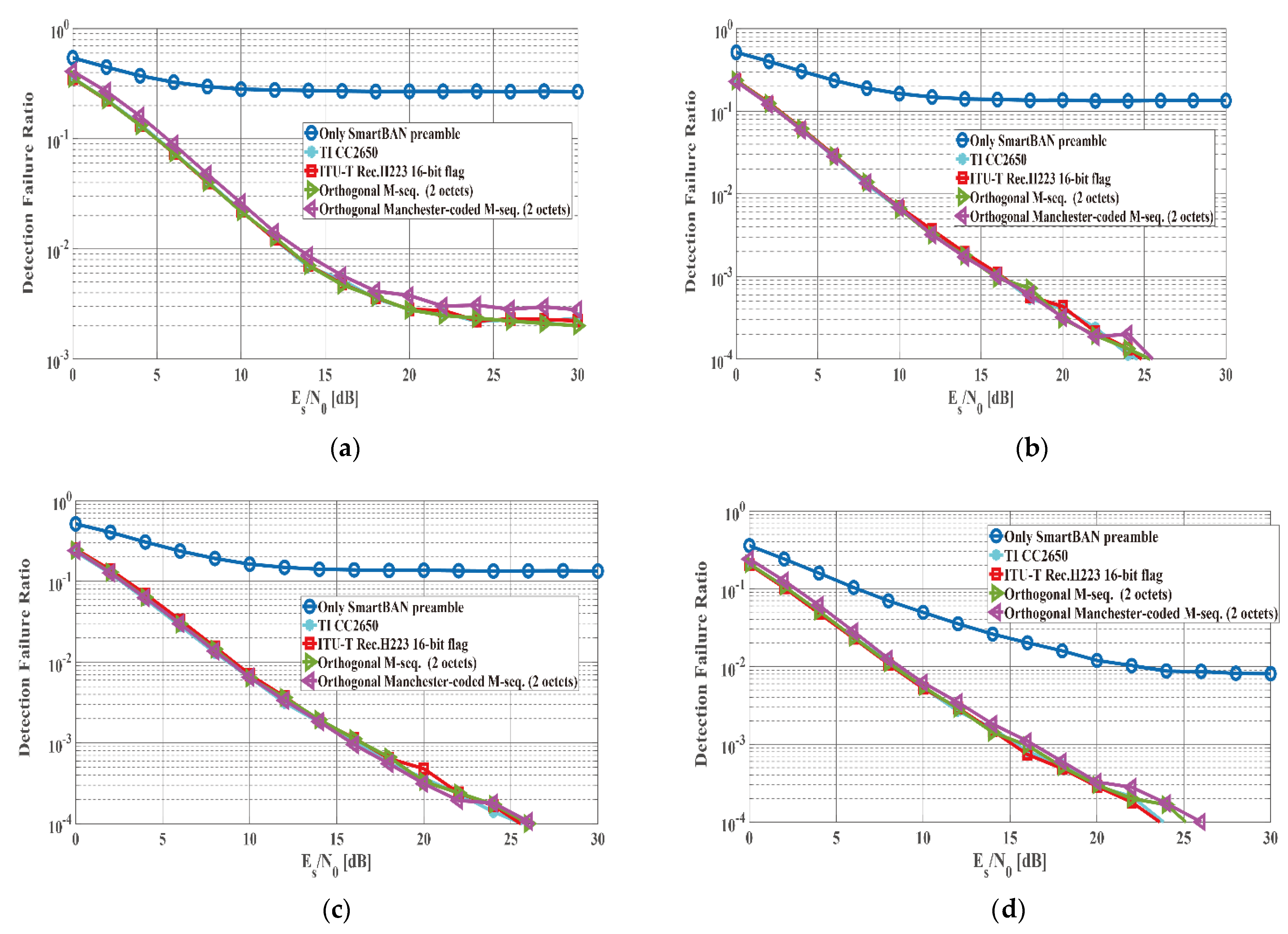 Electronics 10 00688 g007