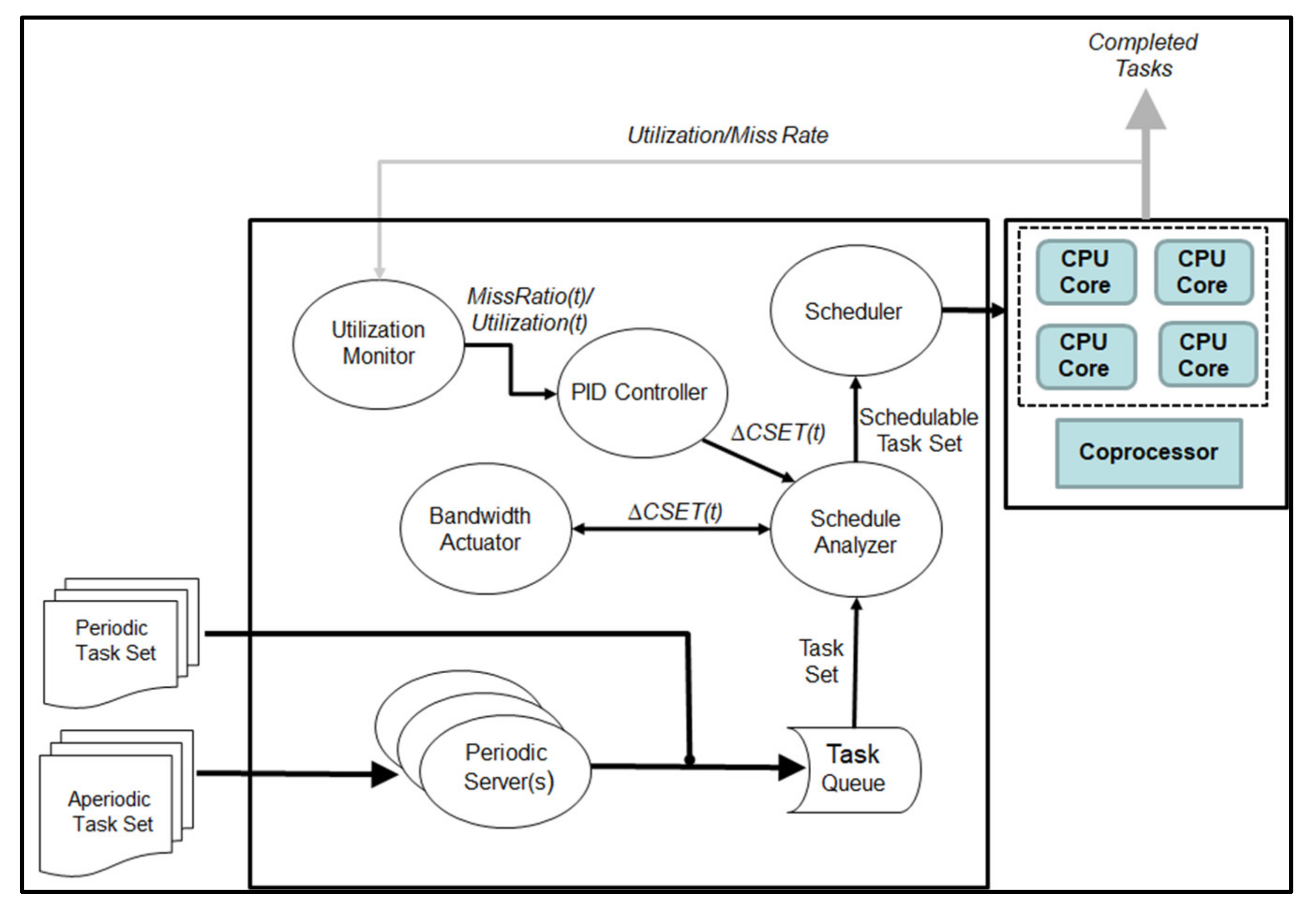 Electronics 10 00689 g003