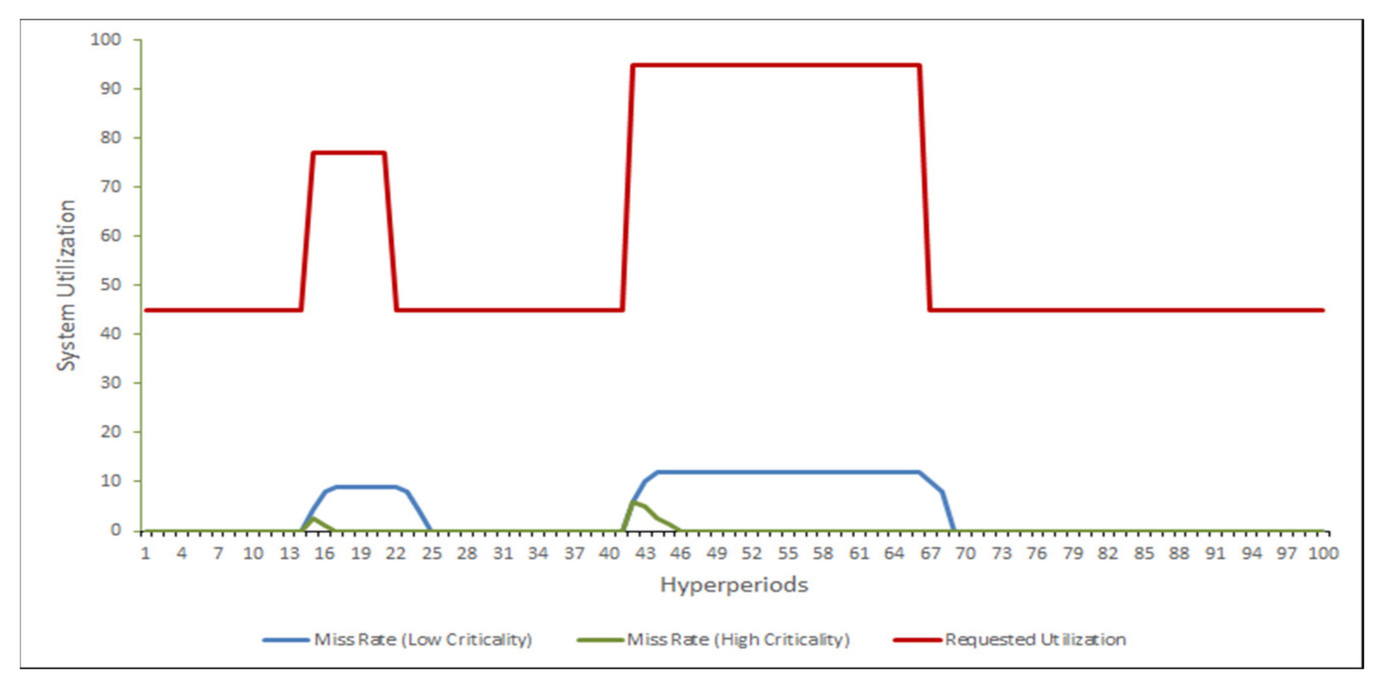 Electronics 10 00689 g006
