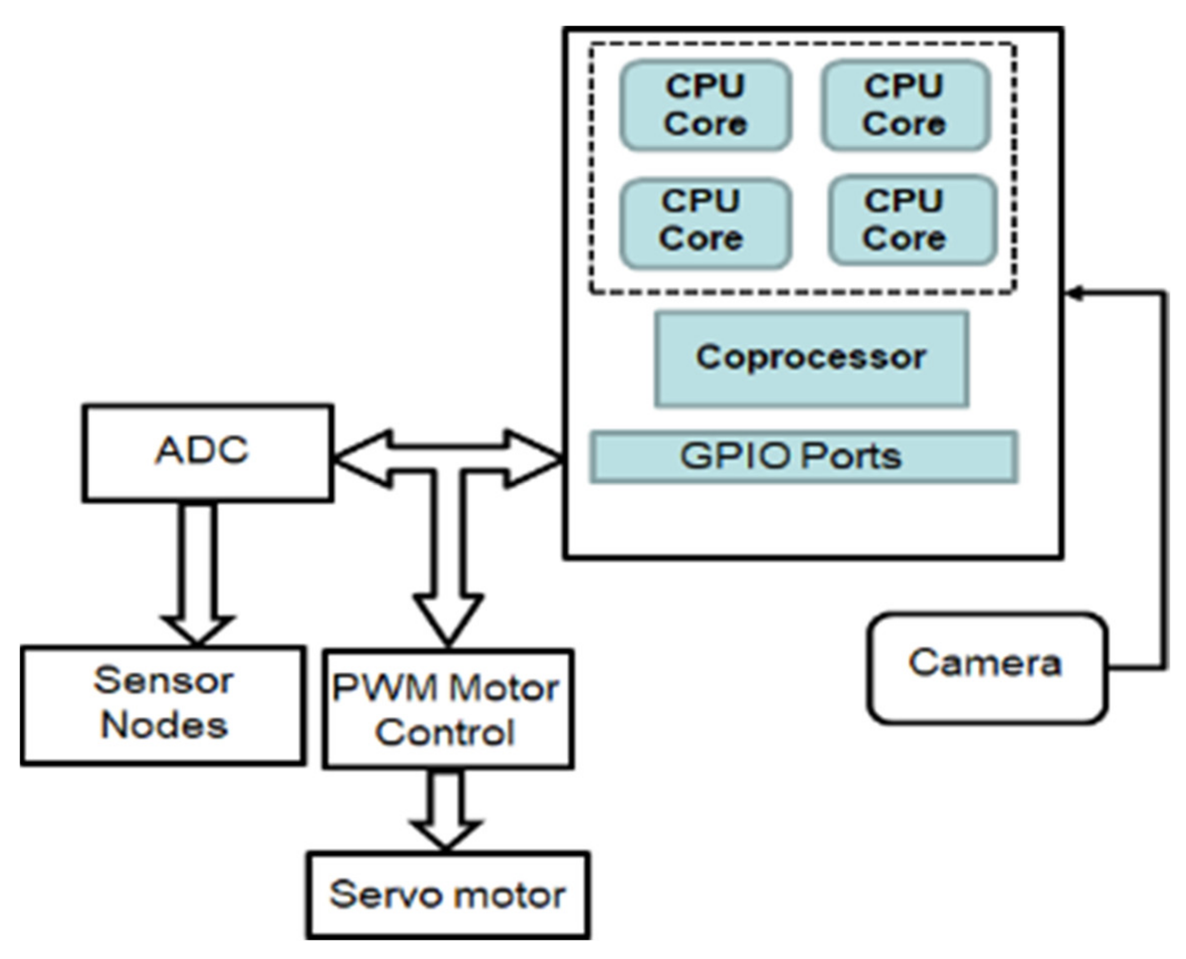 Electronics 10 00689 g009