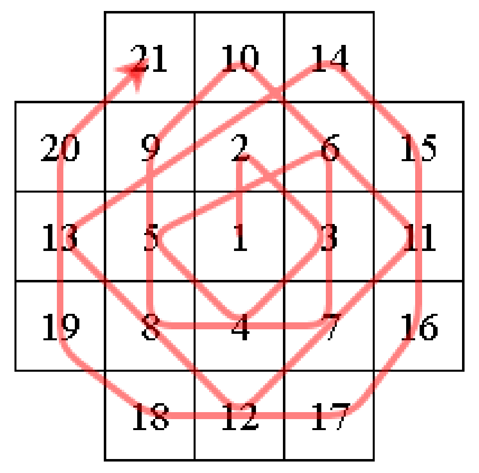 Electronics 10 00690 g008 Electronics 10 00690 g008