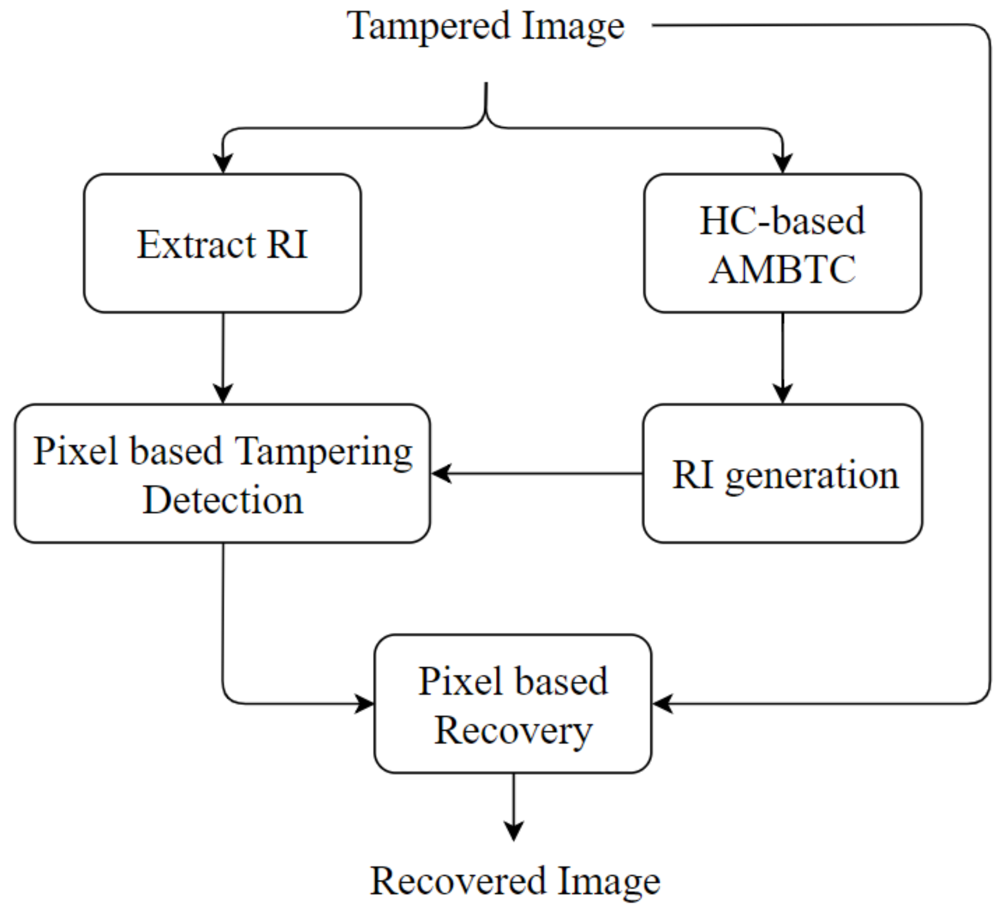 Electronics 10 00690 g009 Electronics 10 00690 g009