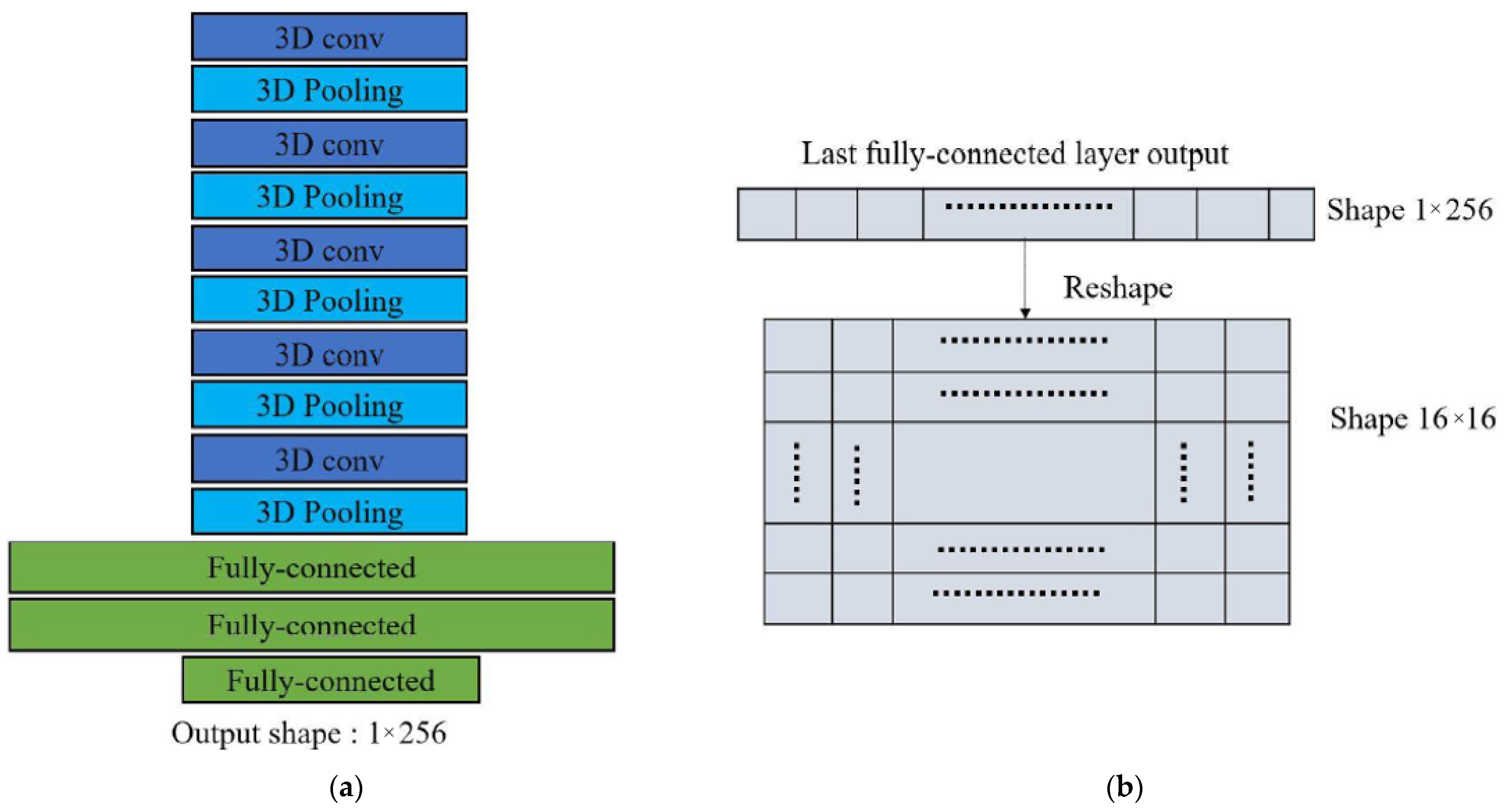Electronics 10 00692 g010