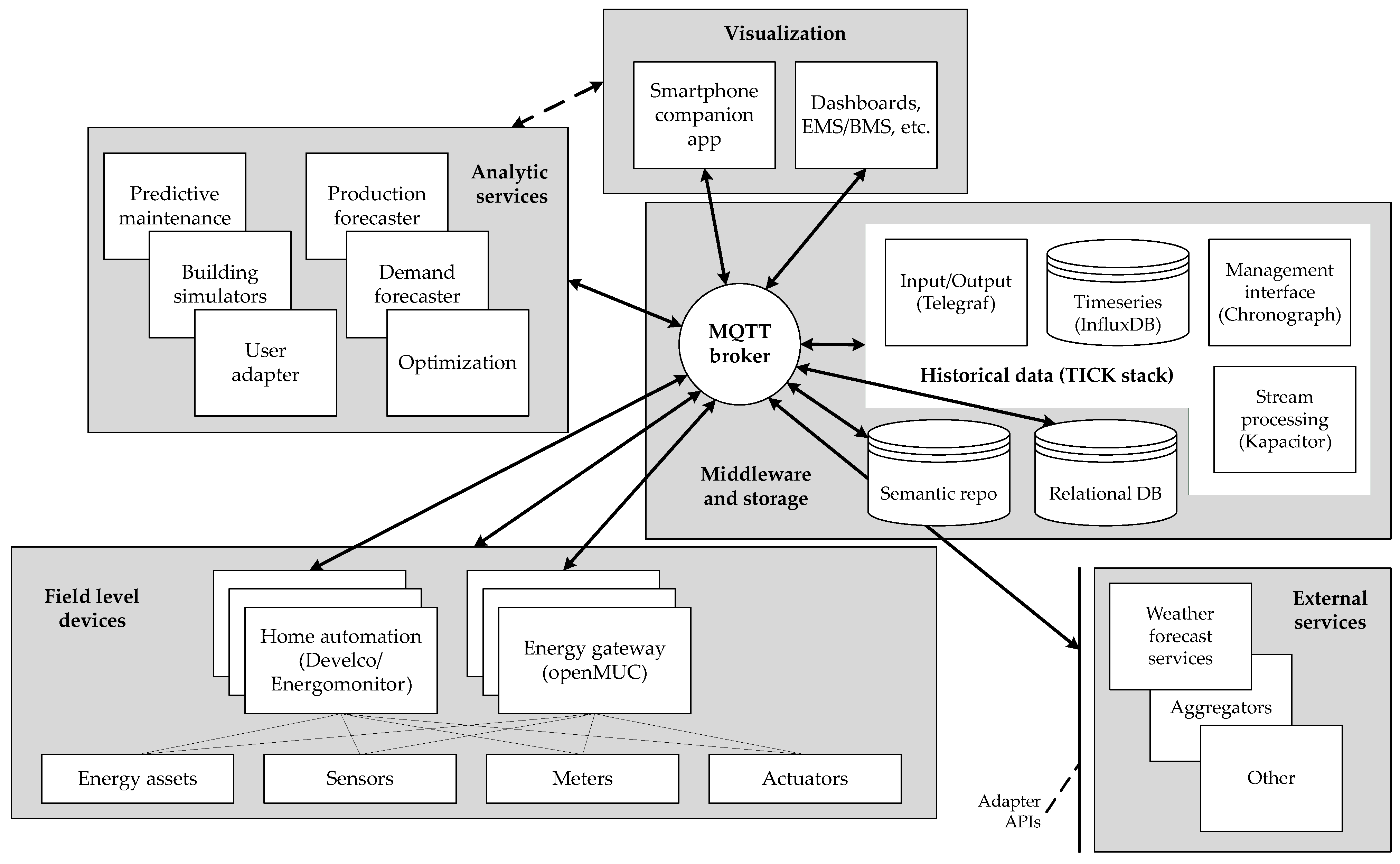 Electronics 10 00693 g001