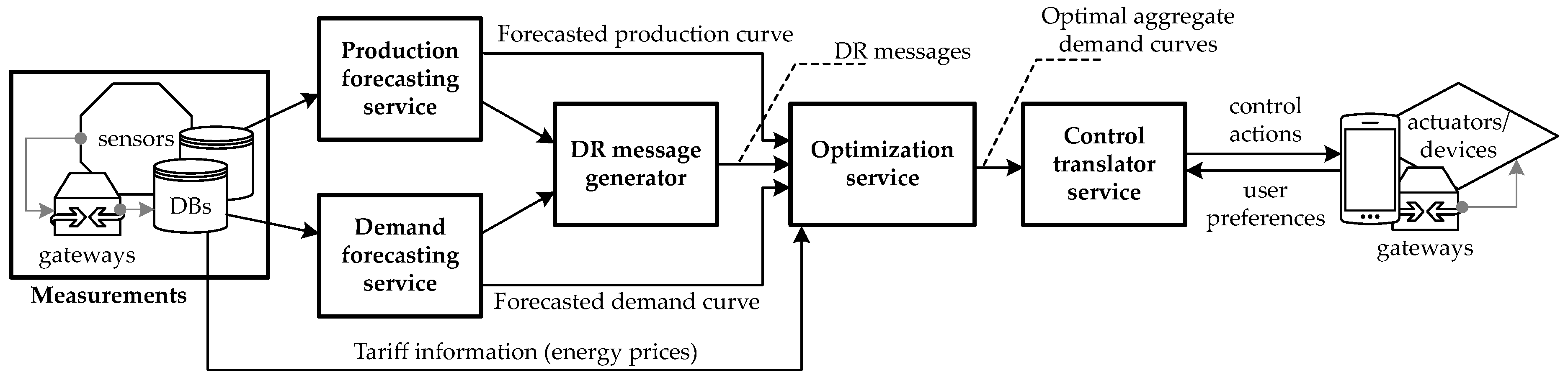Electronics 10 00693 g002