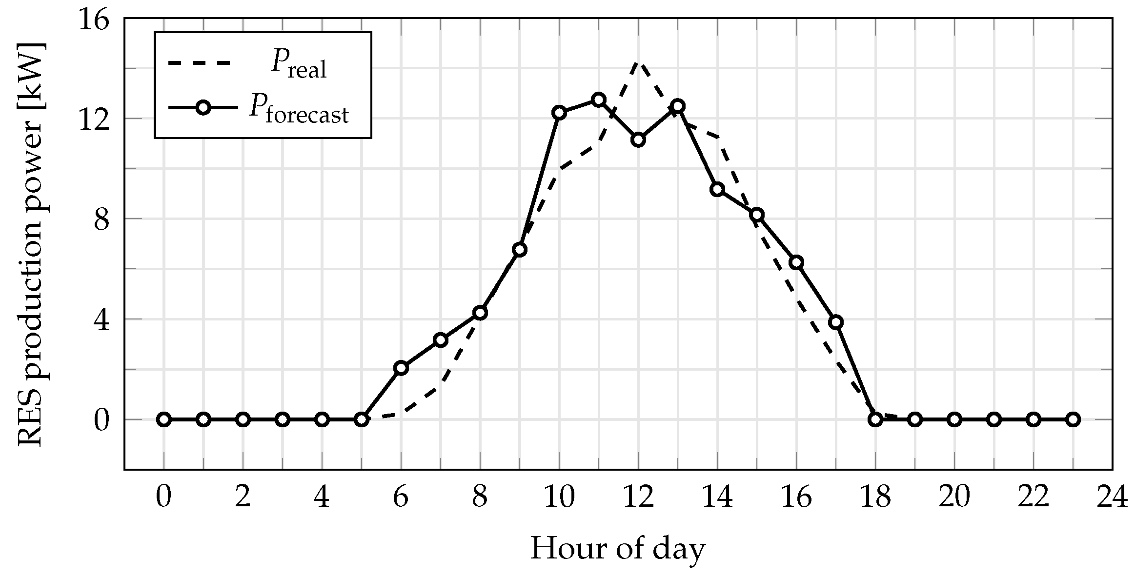Electronics 10 00693 g003