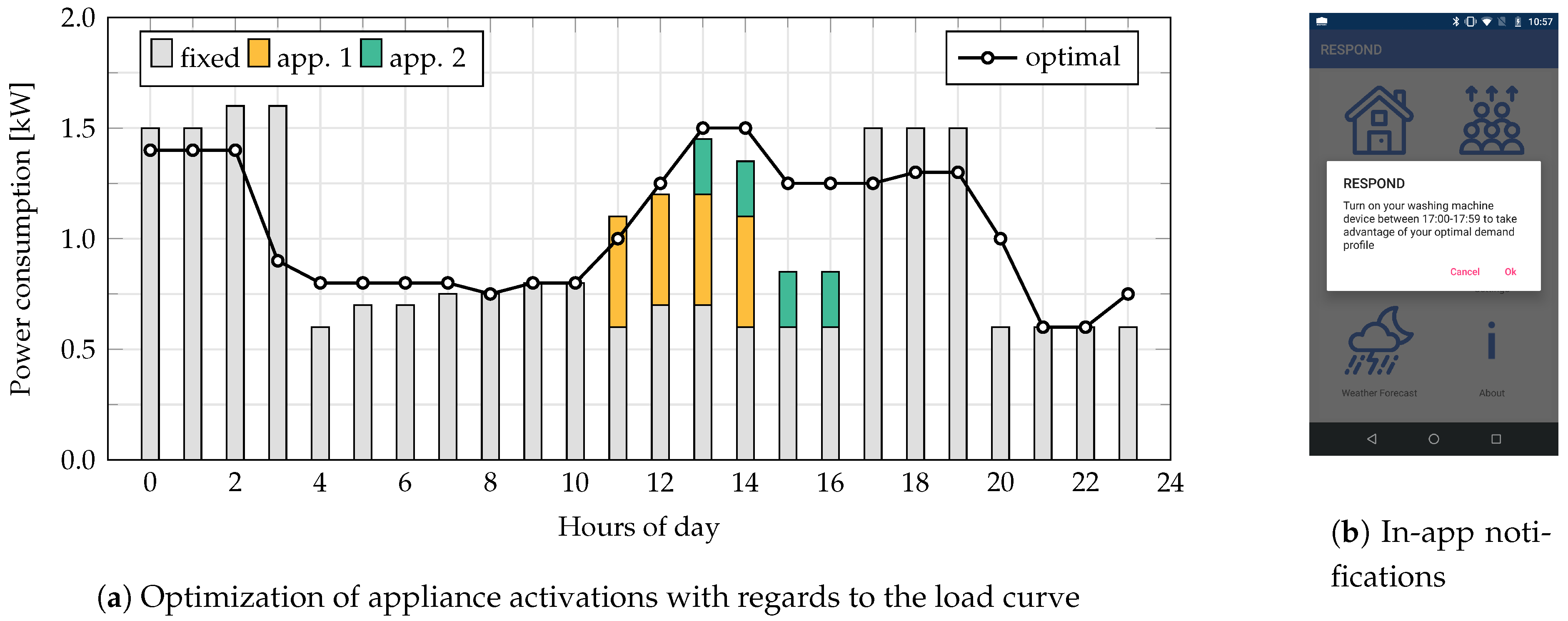 Electronics 10 00693 g007
