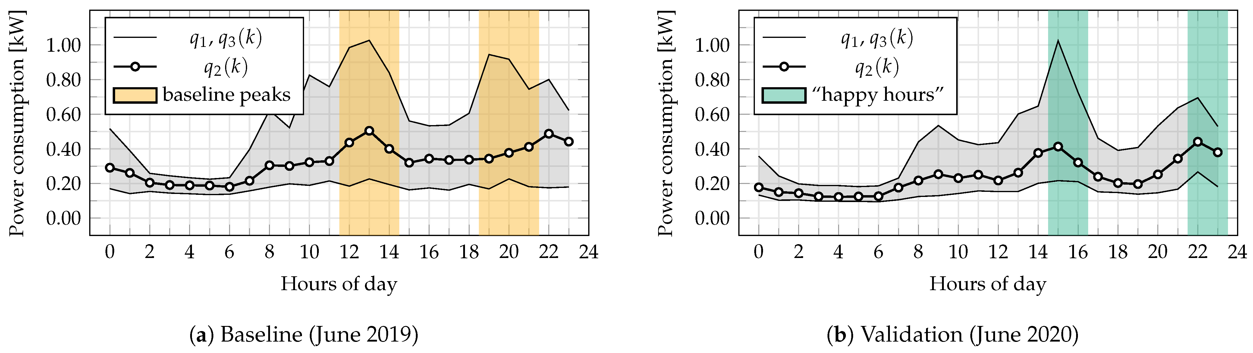 Electronics 10 00693 g008