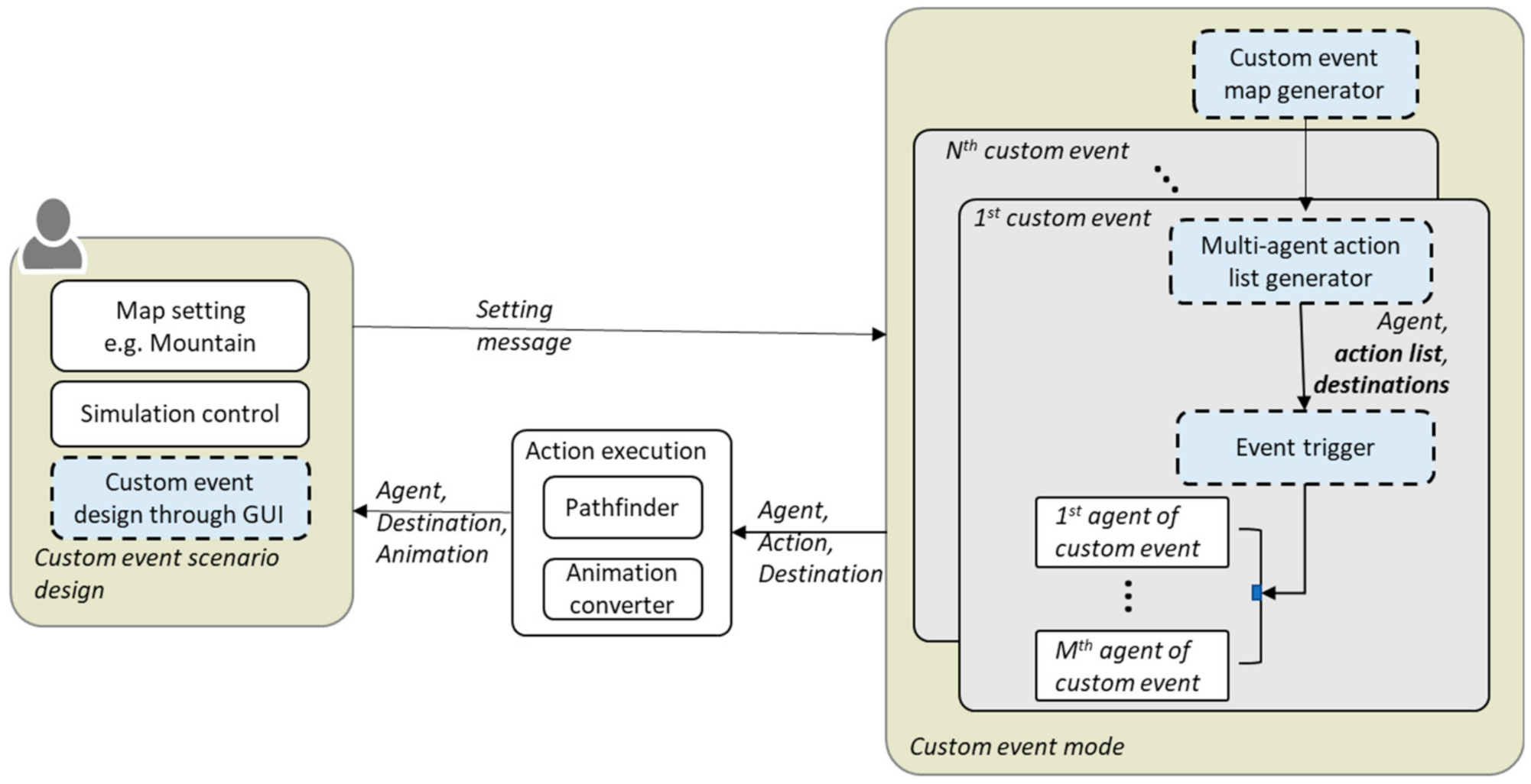 Electronics 10 00694 g005