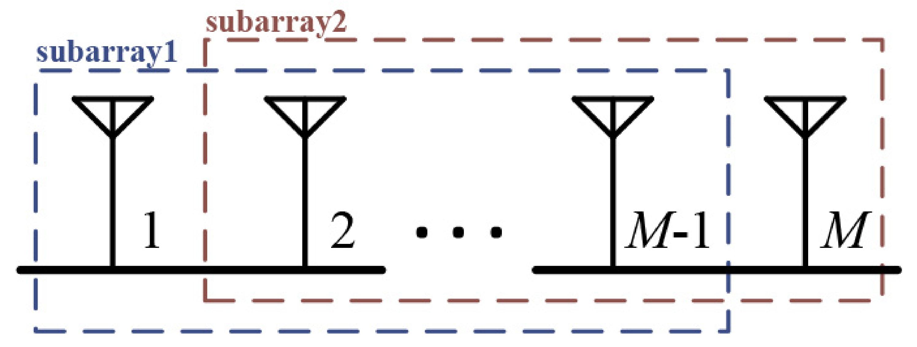 Electronics 10 00695 g002 Electronics 10 00695 g002