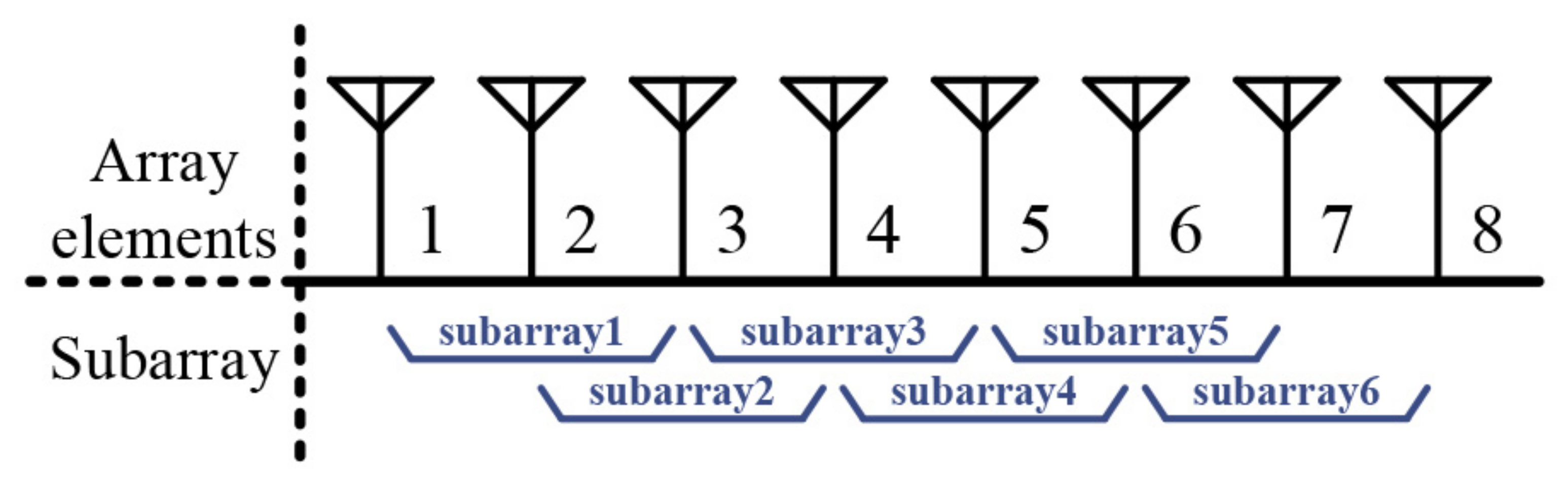 Electronics 10 00695 g003 Electronics 10 00695 g003